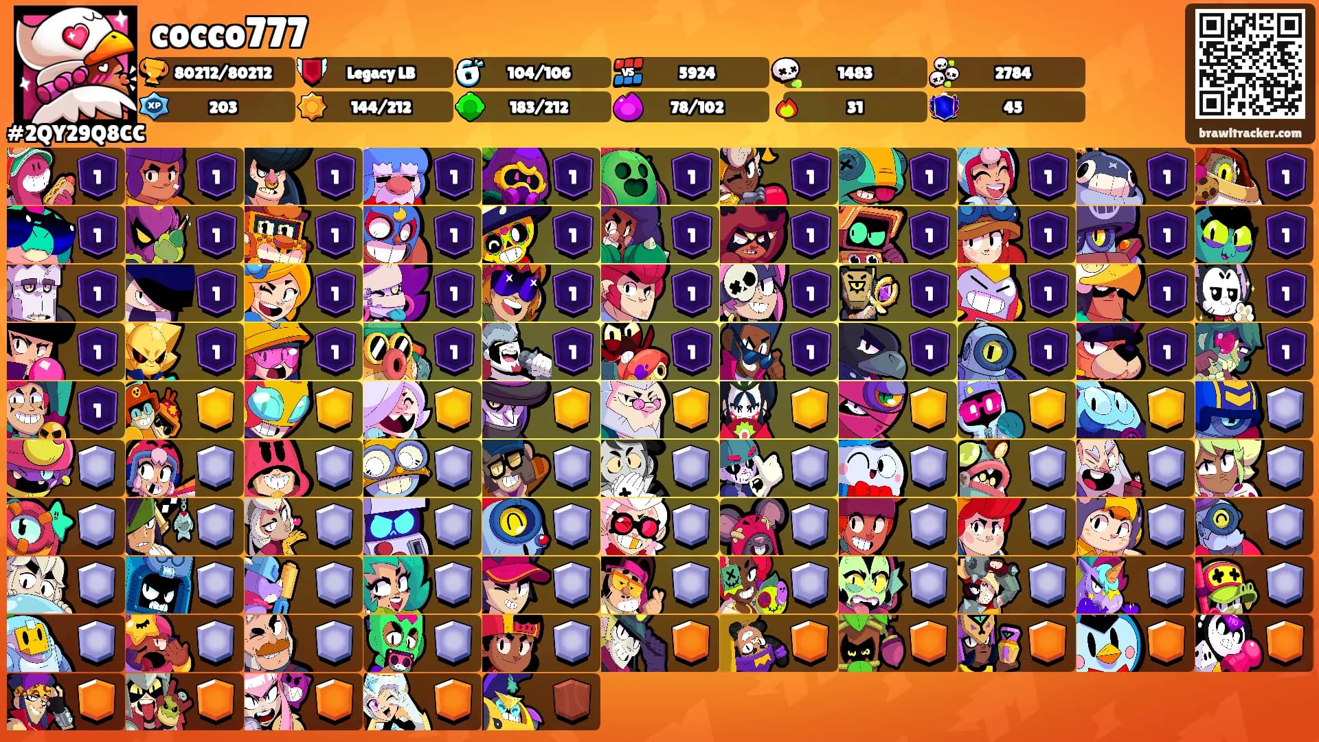 cocco777's Ranks
