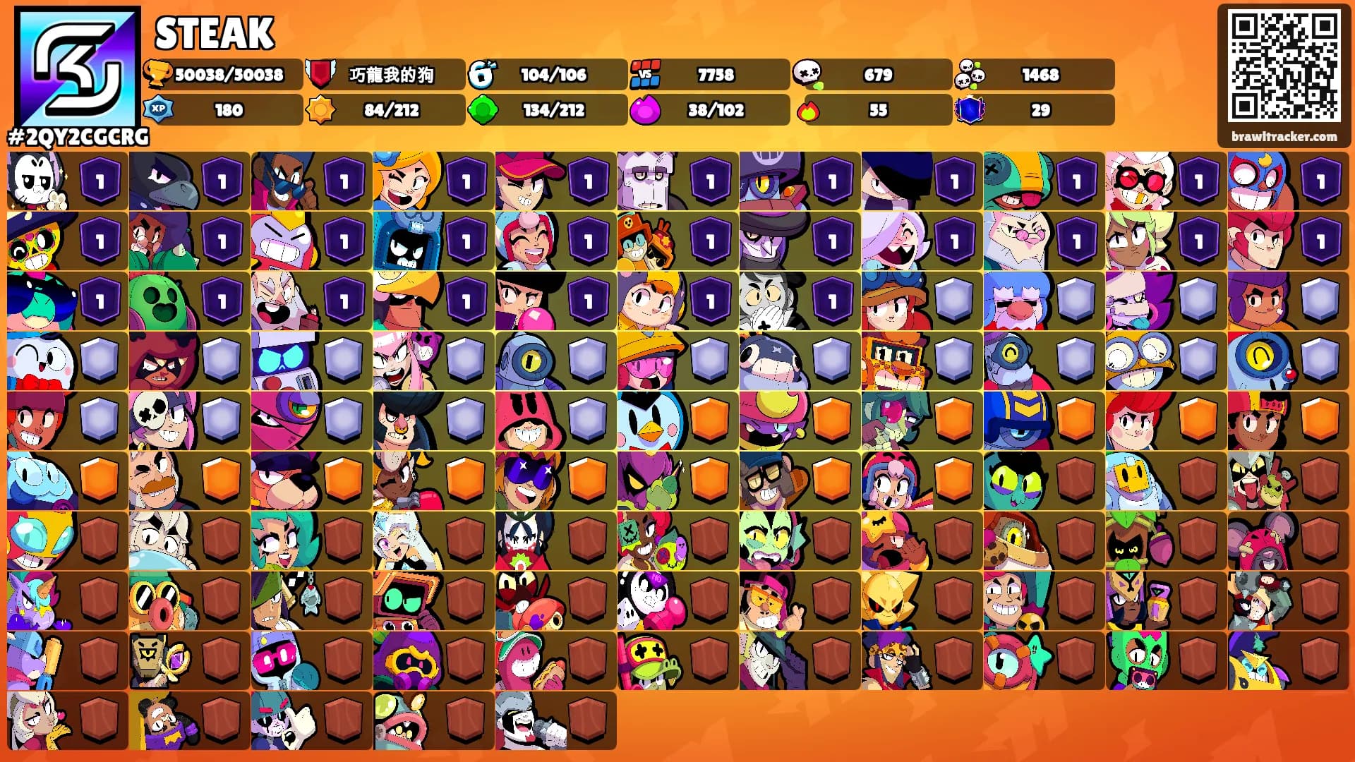 STEAK's Ranks