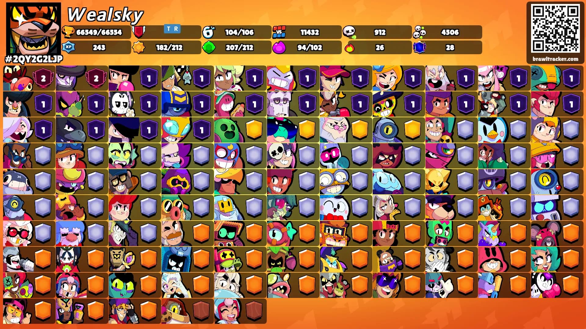 𝙒𝙚𝙖𝙡𝙨𝙠𝙮's Ranks