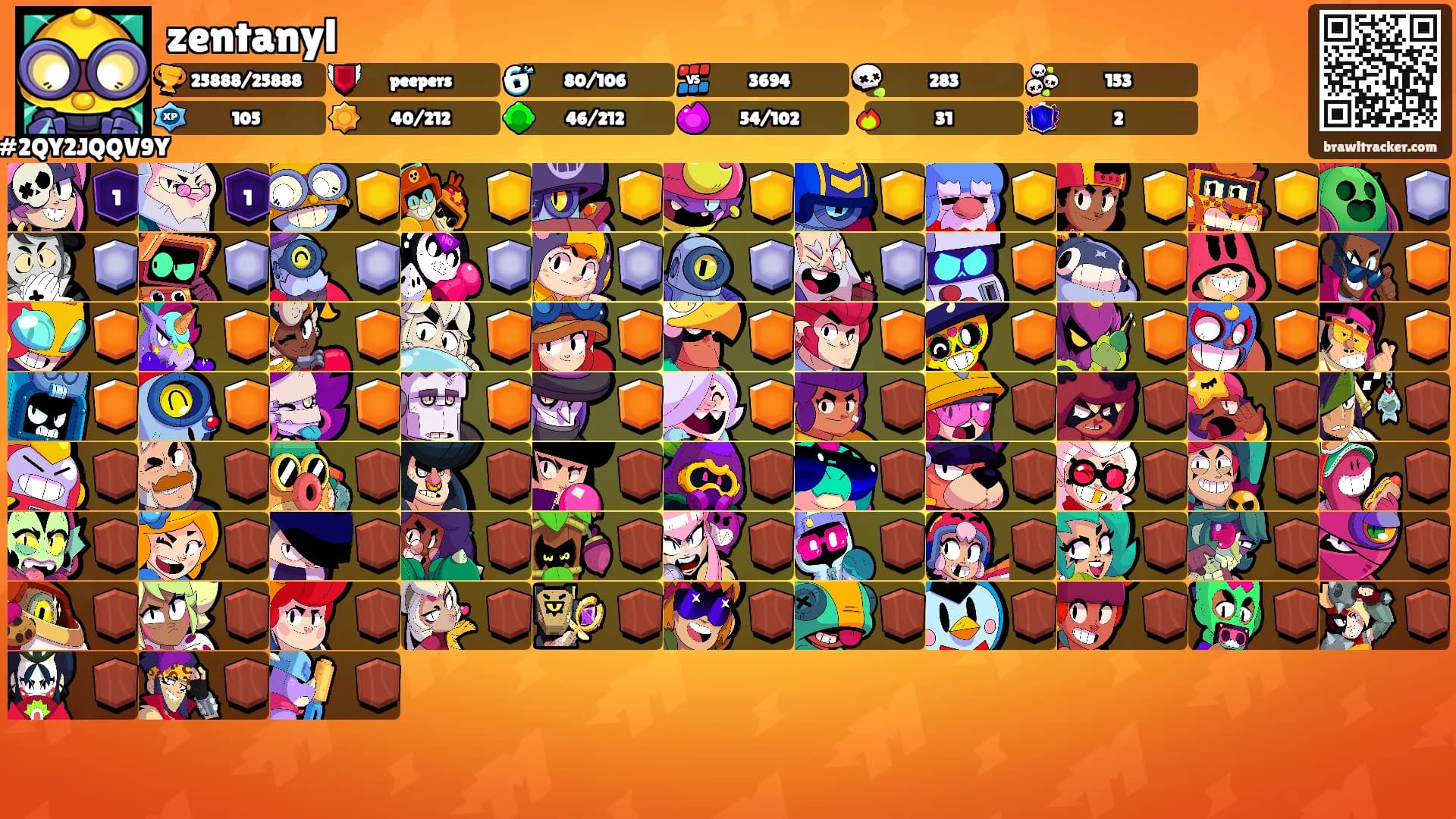 zentanyl's Ranks