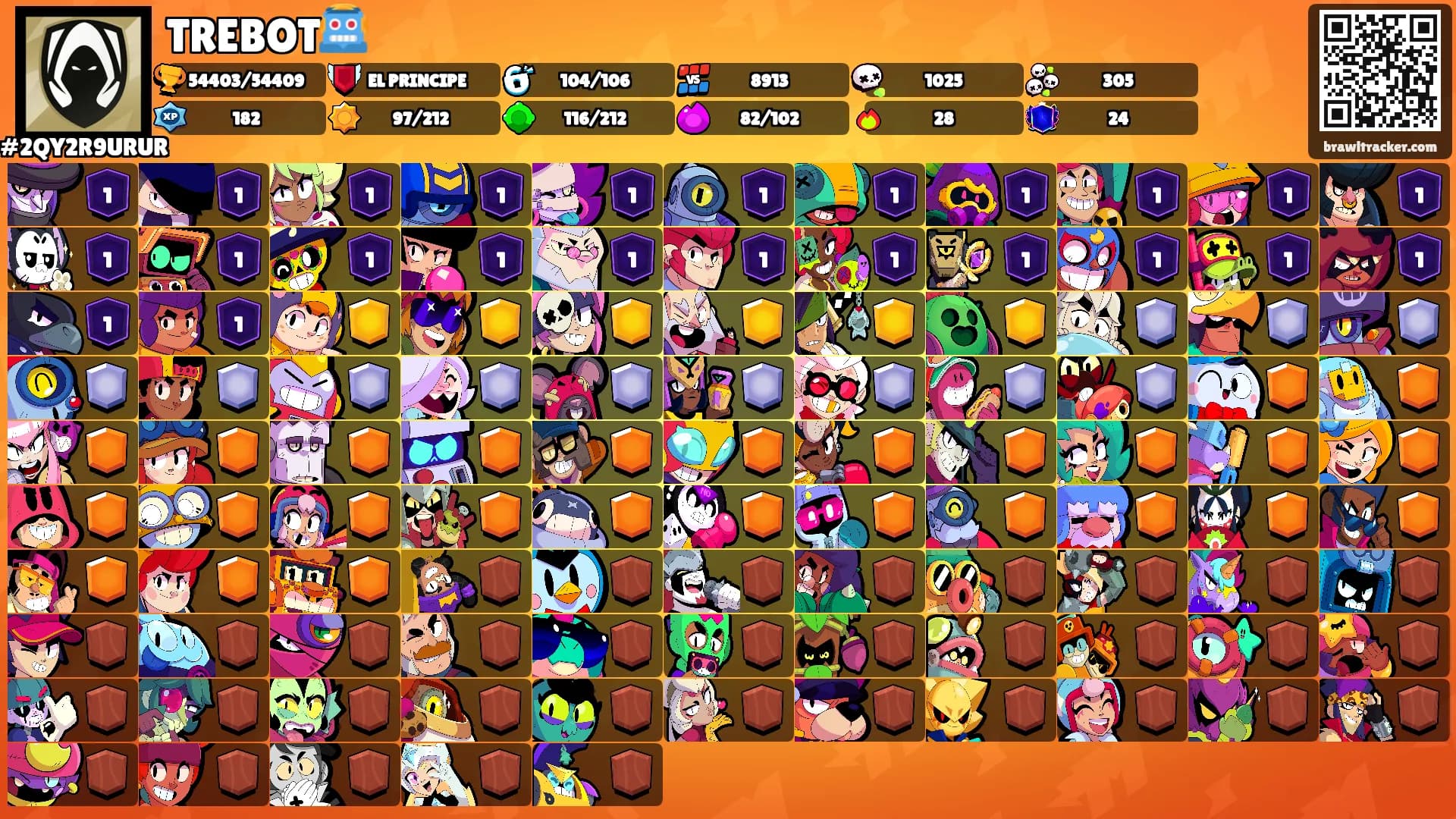 TREBOT🤖's Ranks