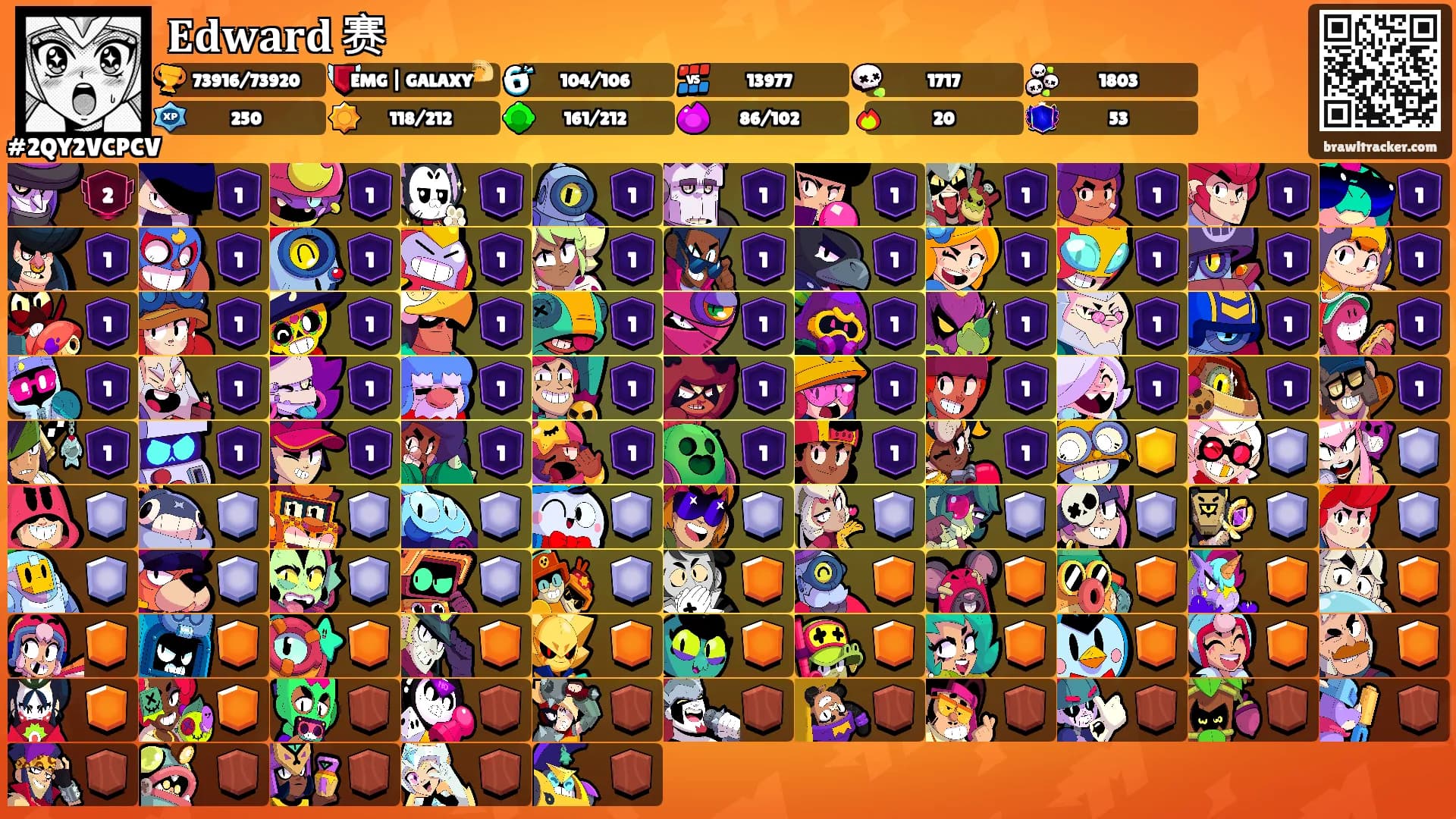 𝐄𝐝𝐰𝐚𝐫𝐝 赛's Ranks