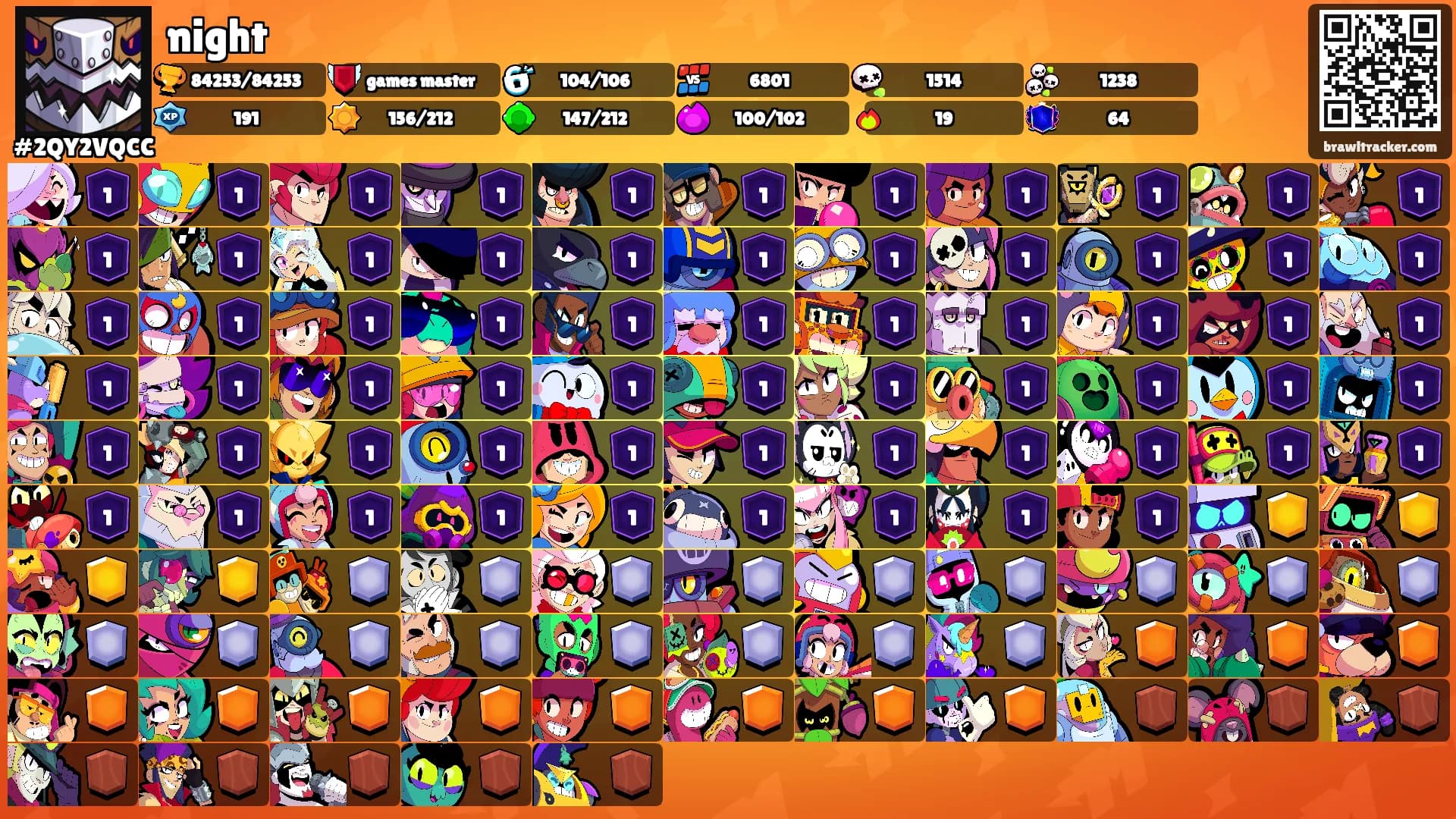 night's Ranks