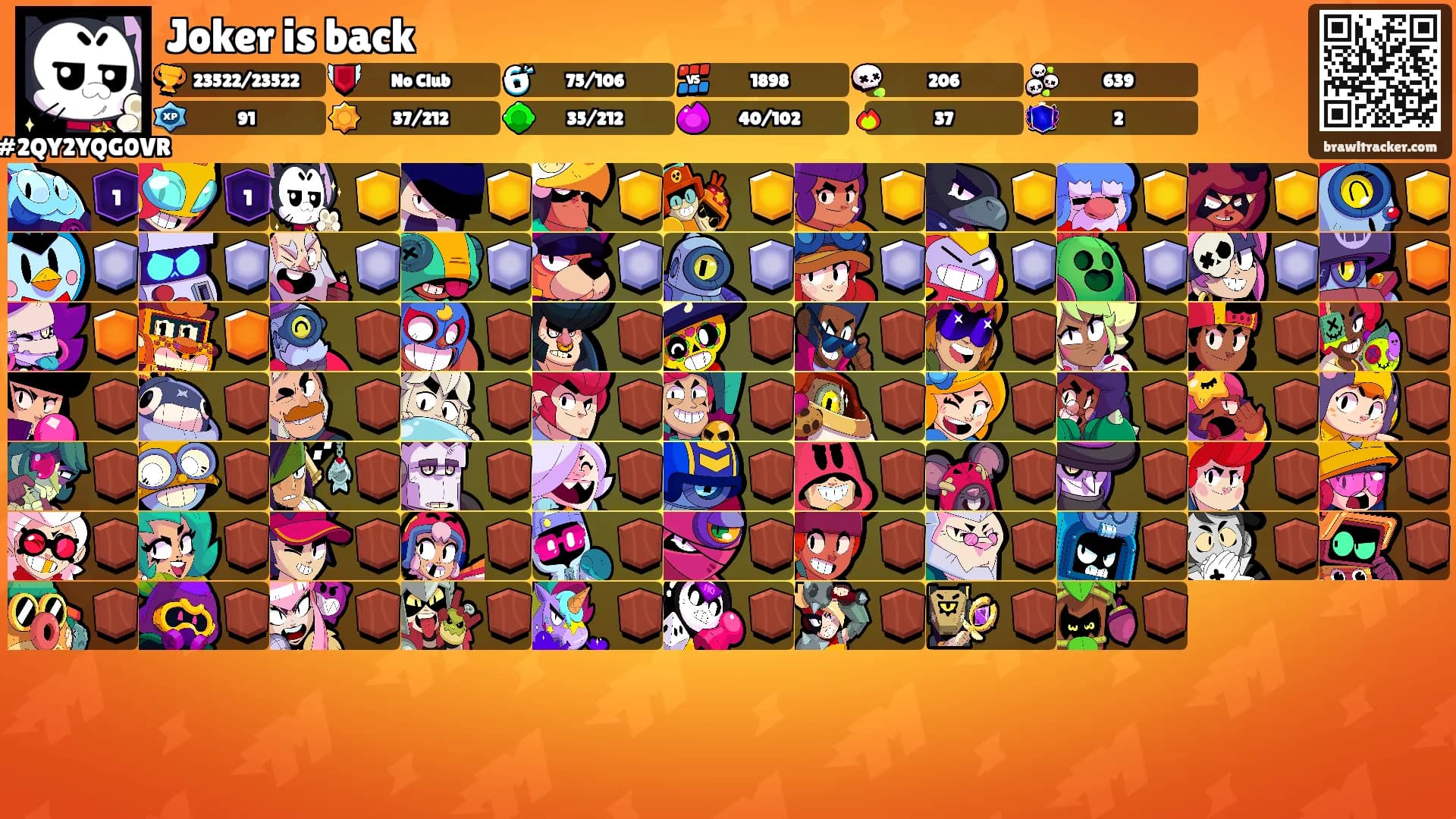 Joker is back's Ranks