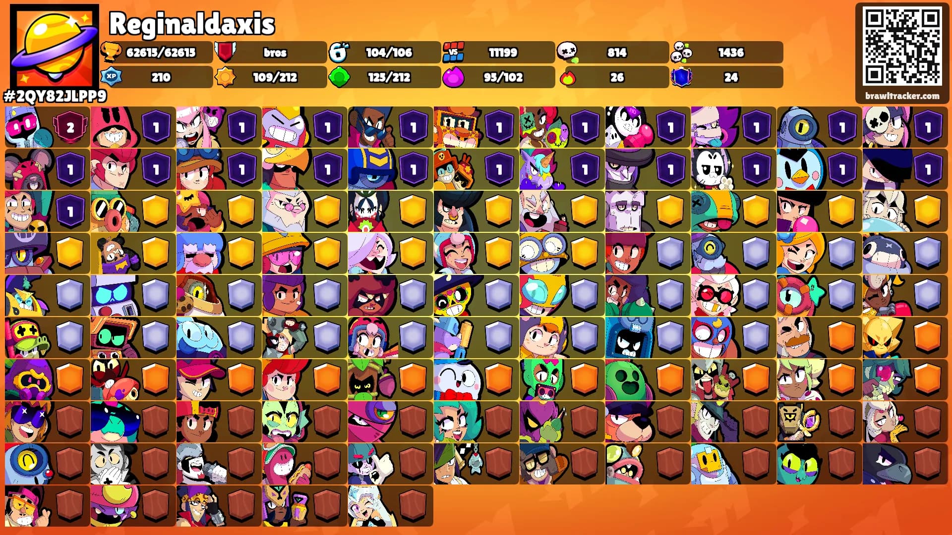 Reginaldaxis's Ranks