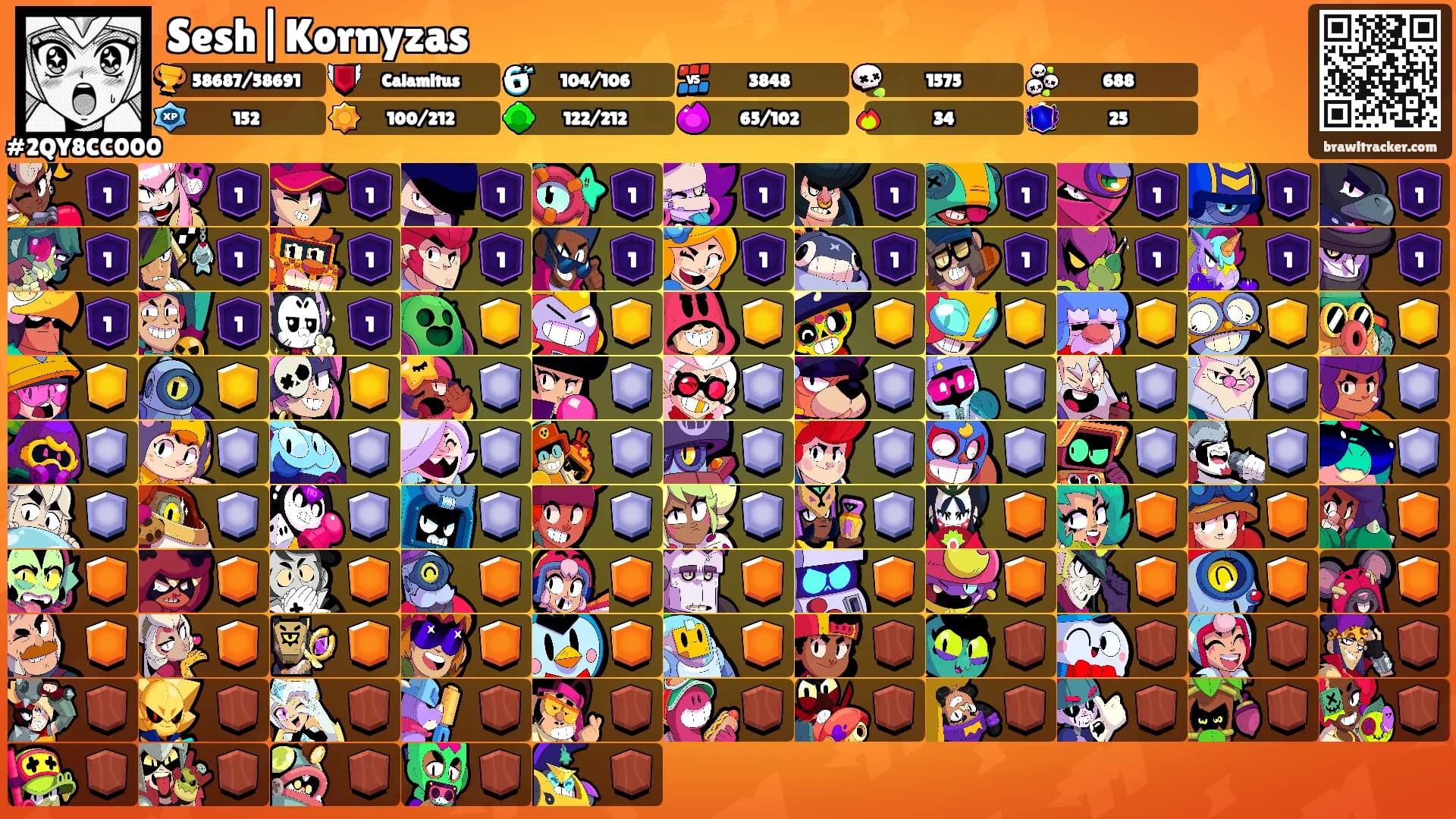 Sesh|Kornyzas's Ranks
