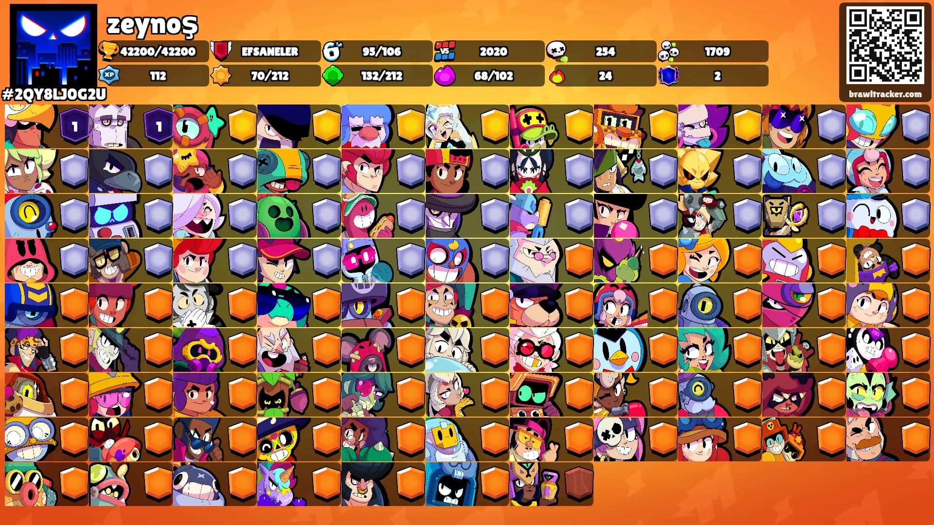 zeynoş's Ranks