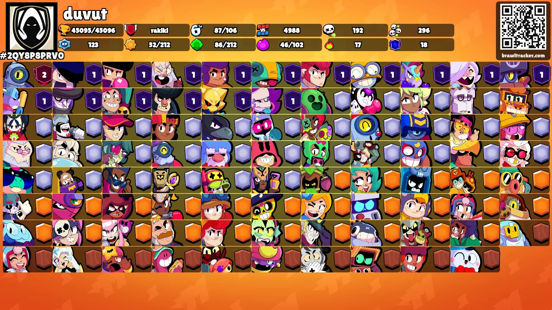 duvut's Ranks