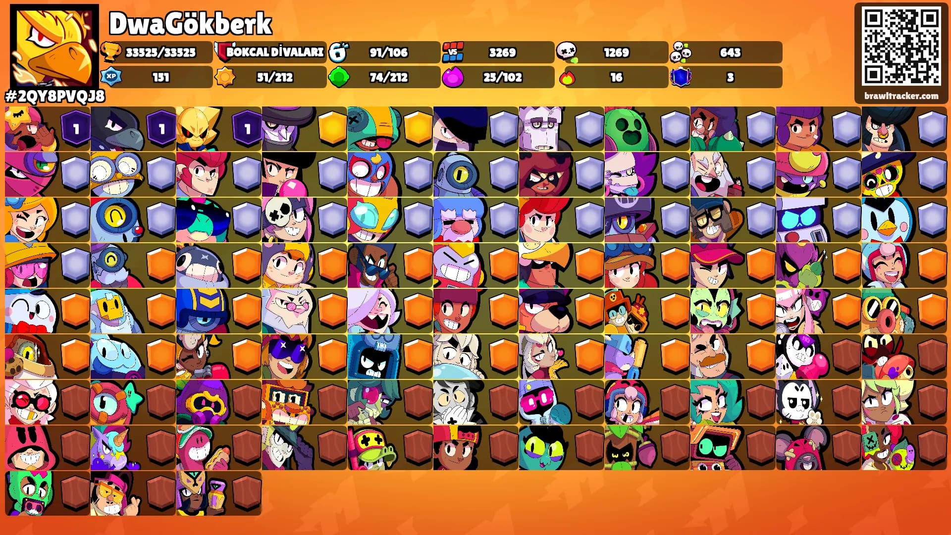 DwaGökberk's Ranks