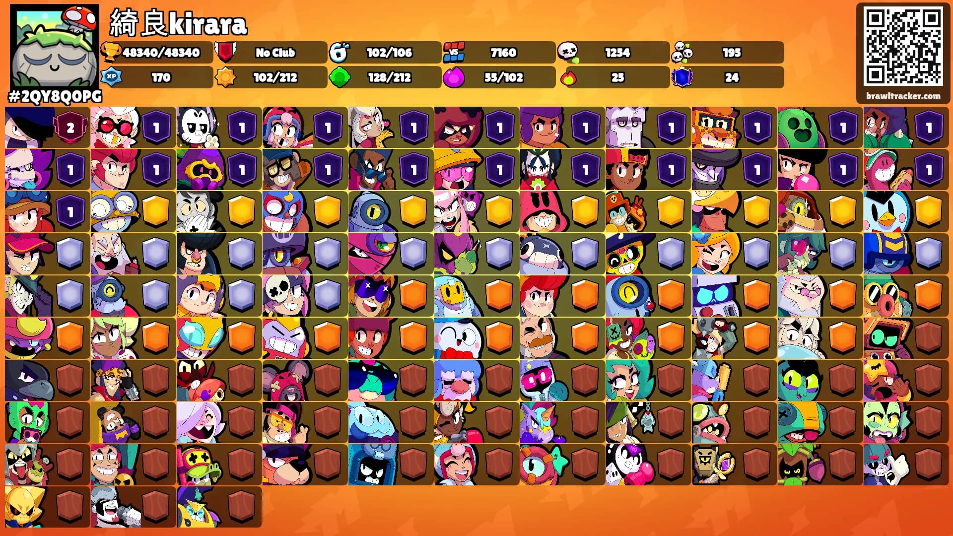 綺良kirara's Ranks