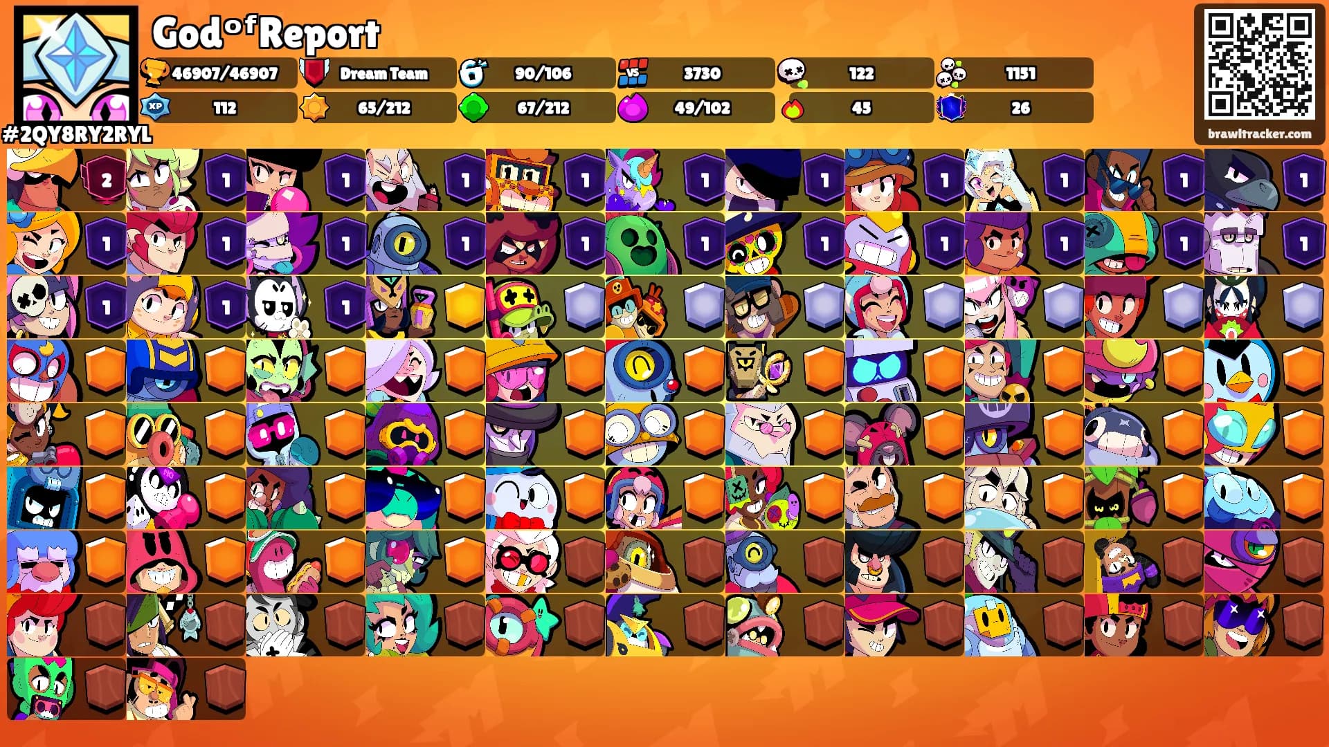 GodᵒᶠReport's Ranks