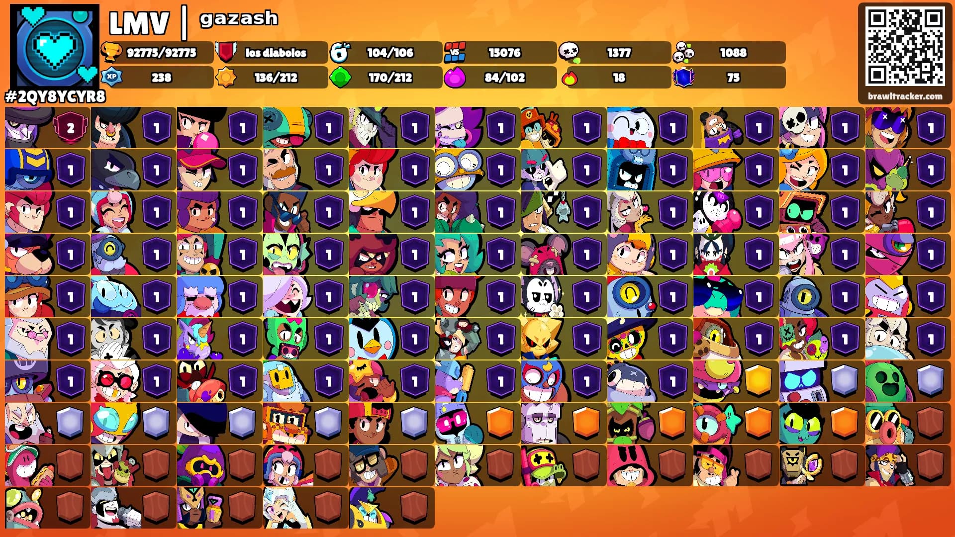 LMV | ᵍᵃᶻᵃˢʰ's Ranks