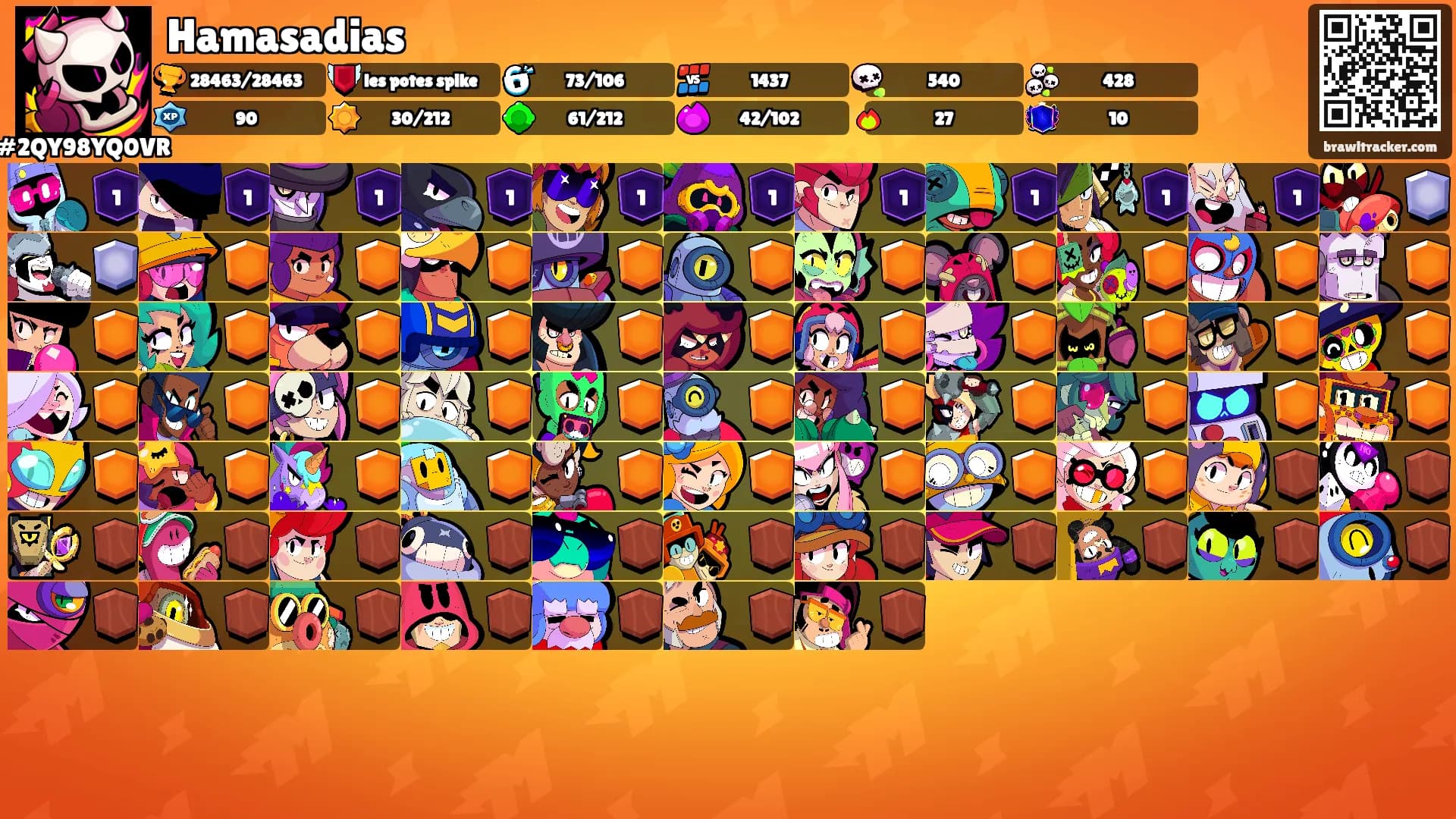 Hamasadias's Ranks