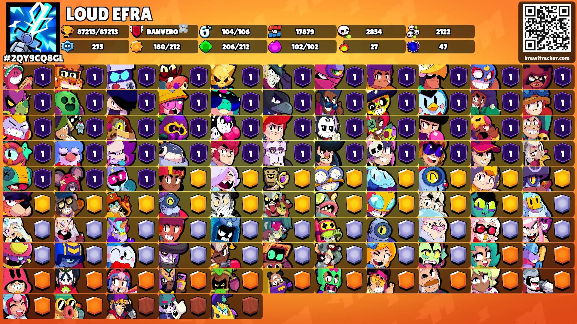 LOUD EFRA's Ranks