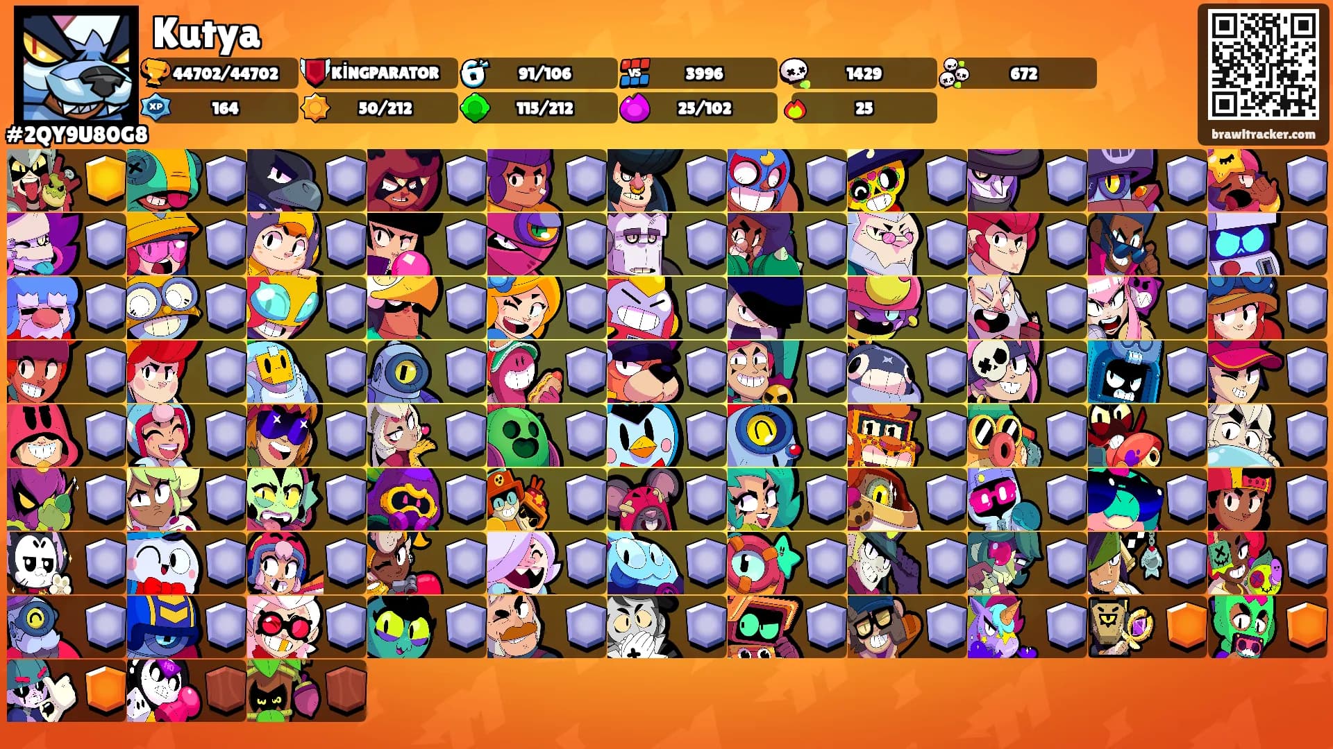 Kutya's Ranks
