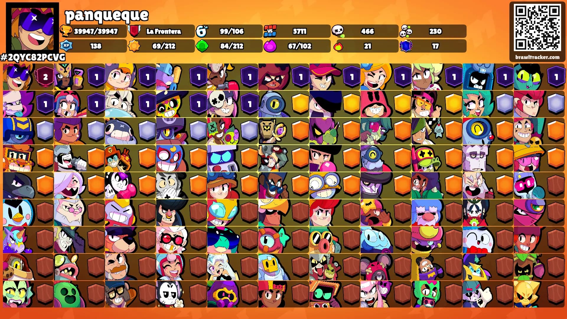 panqueque's Ranks