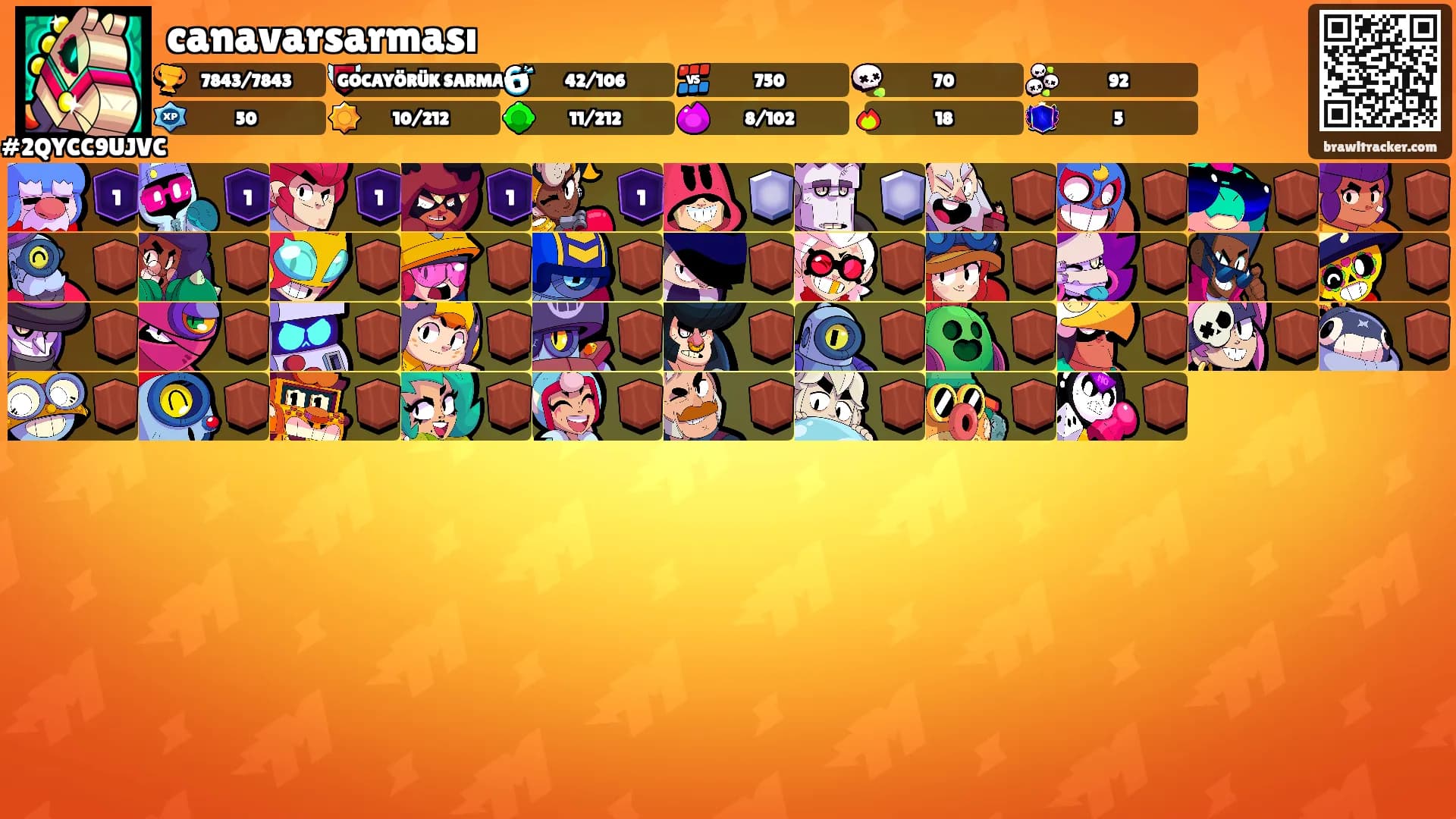canavarsarması's Ranks