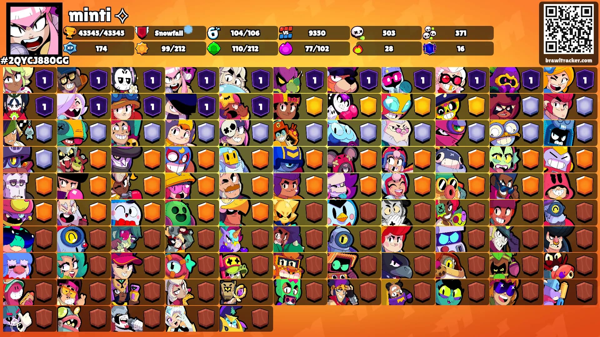 minti ⟢'s Ranks