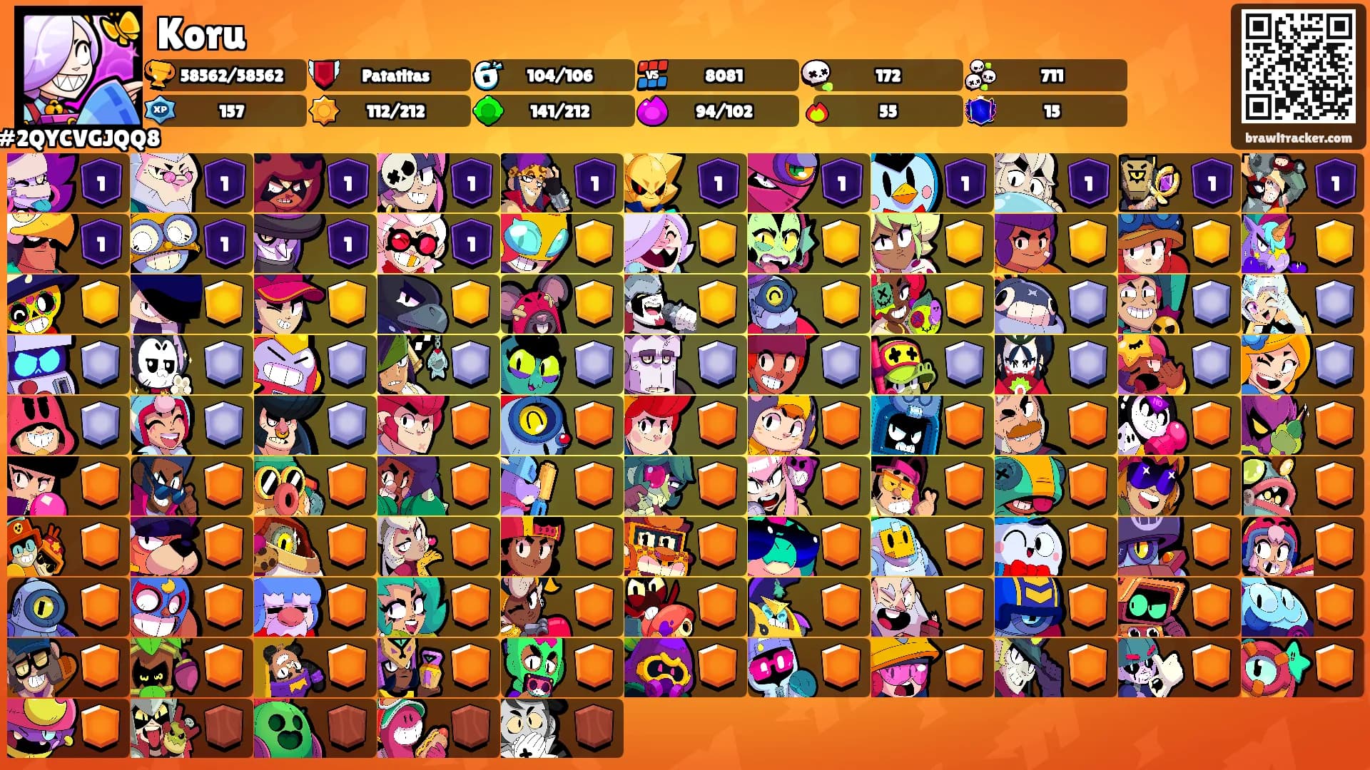 Koru's Ranks