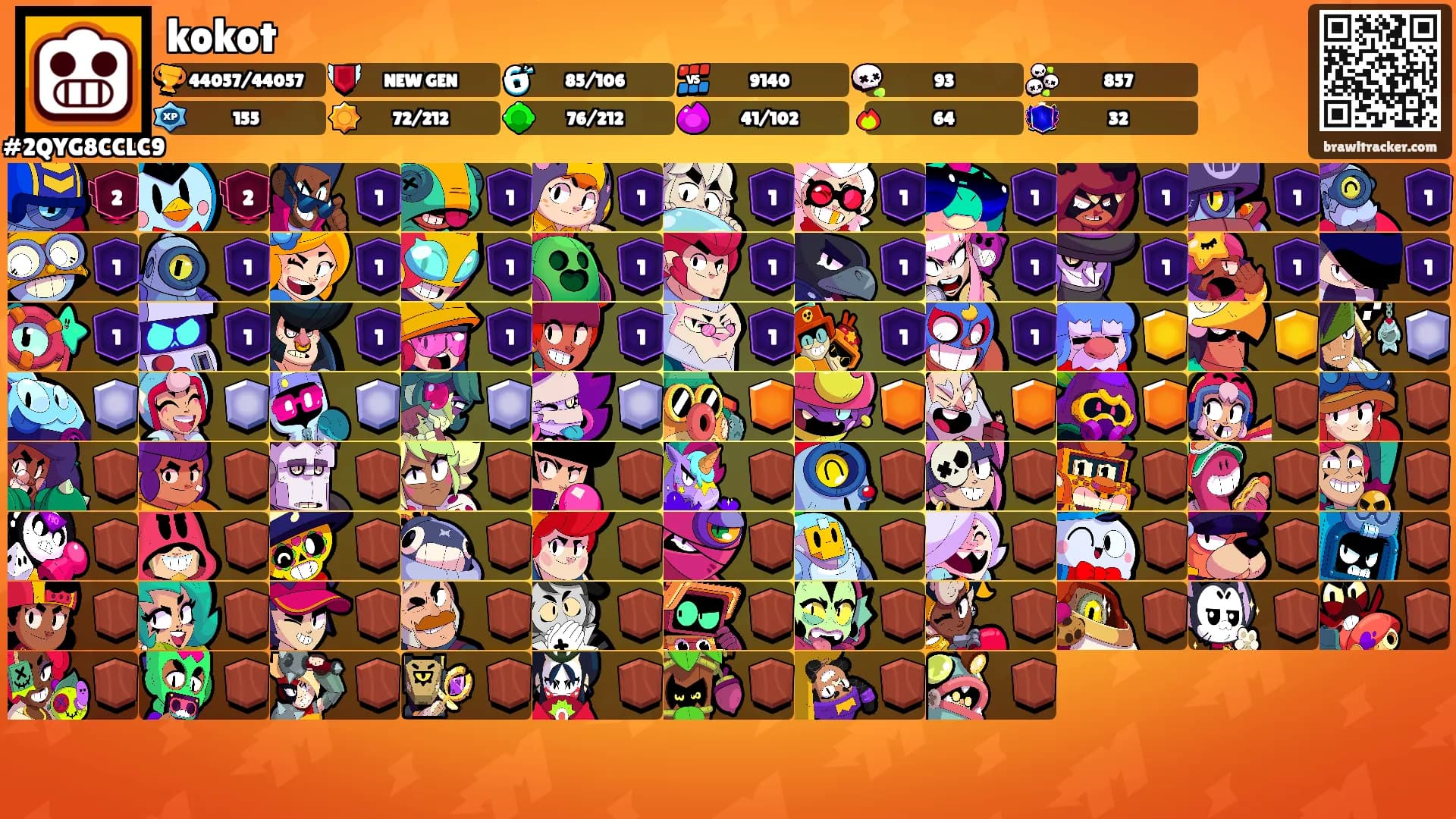 kokot's Ranks