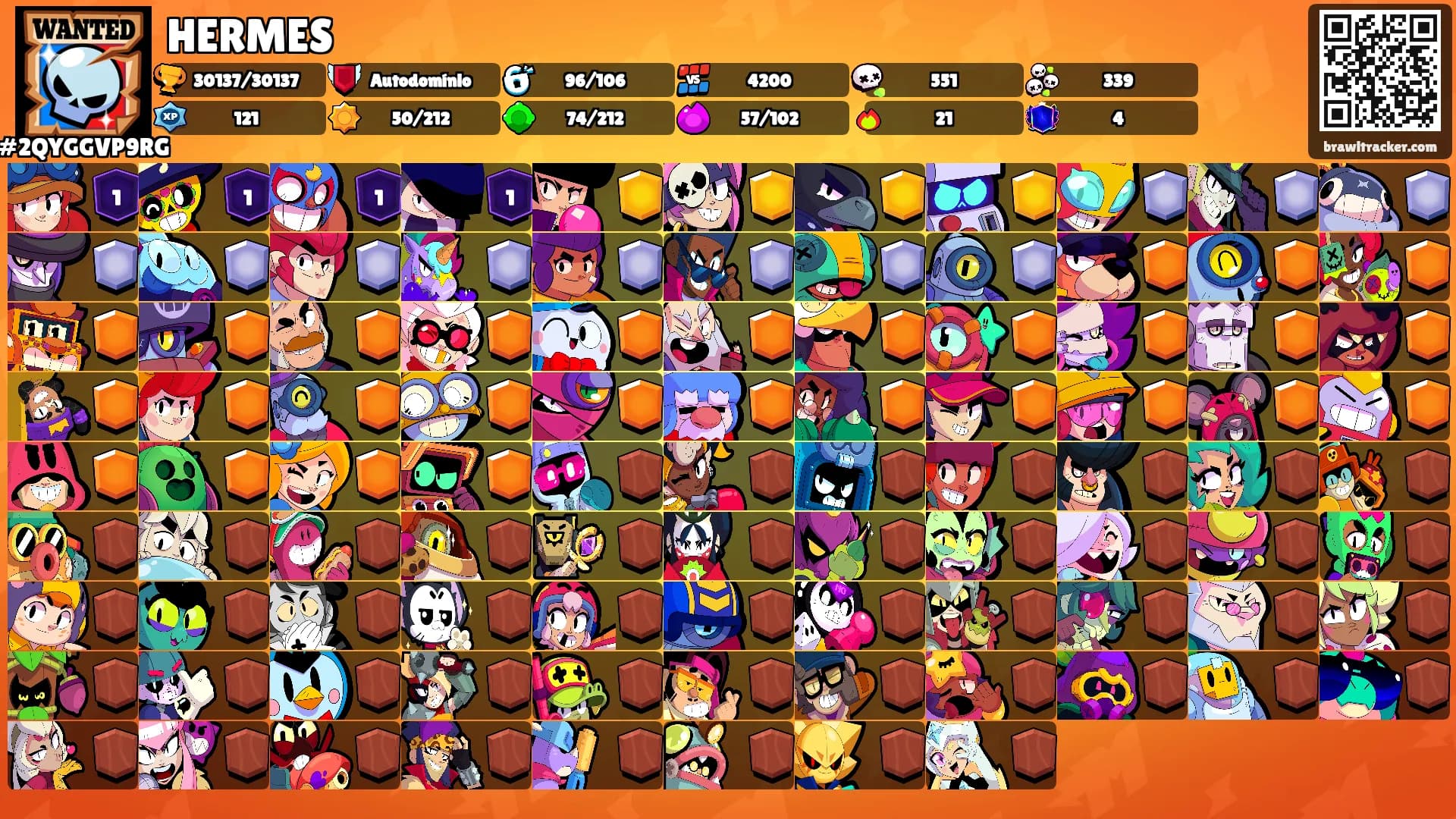 HERMES's Ranks