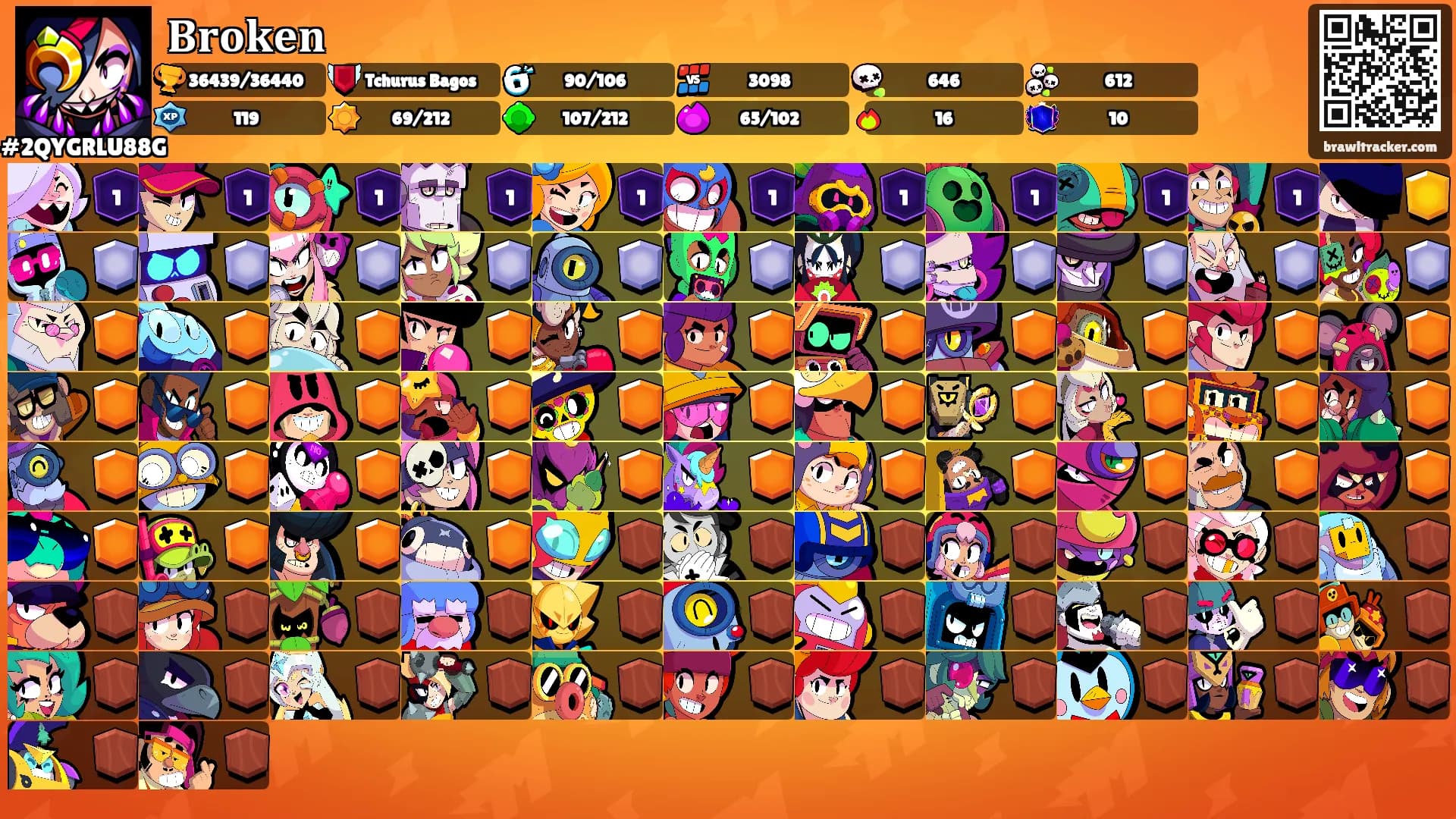 𝐁𝐫𝐨𝐤𝐞𝐧's Ranks