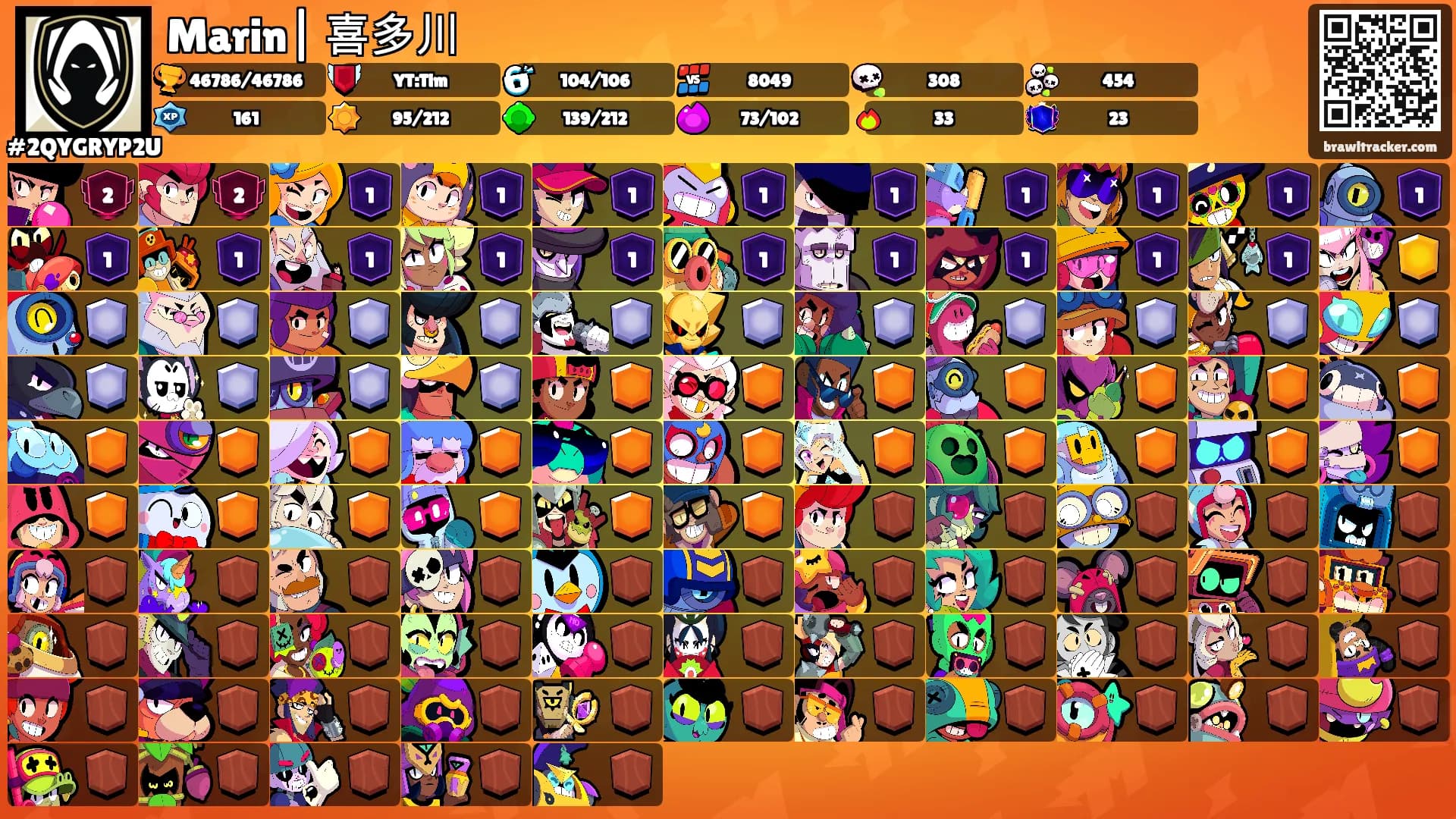 Marin| 喜多川's Ranks