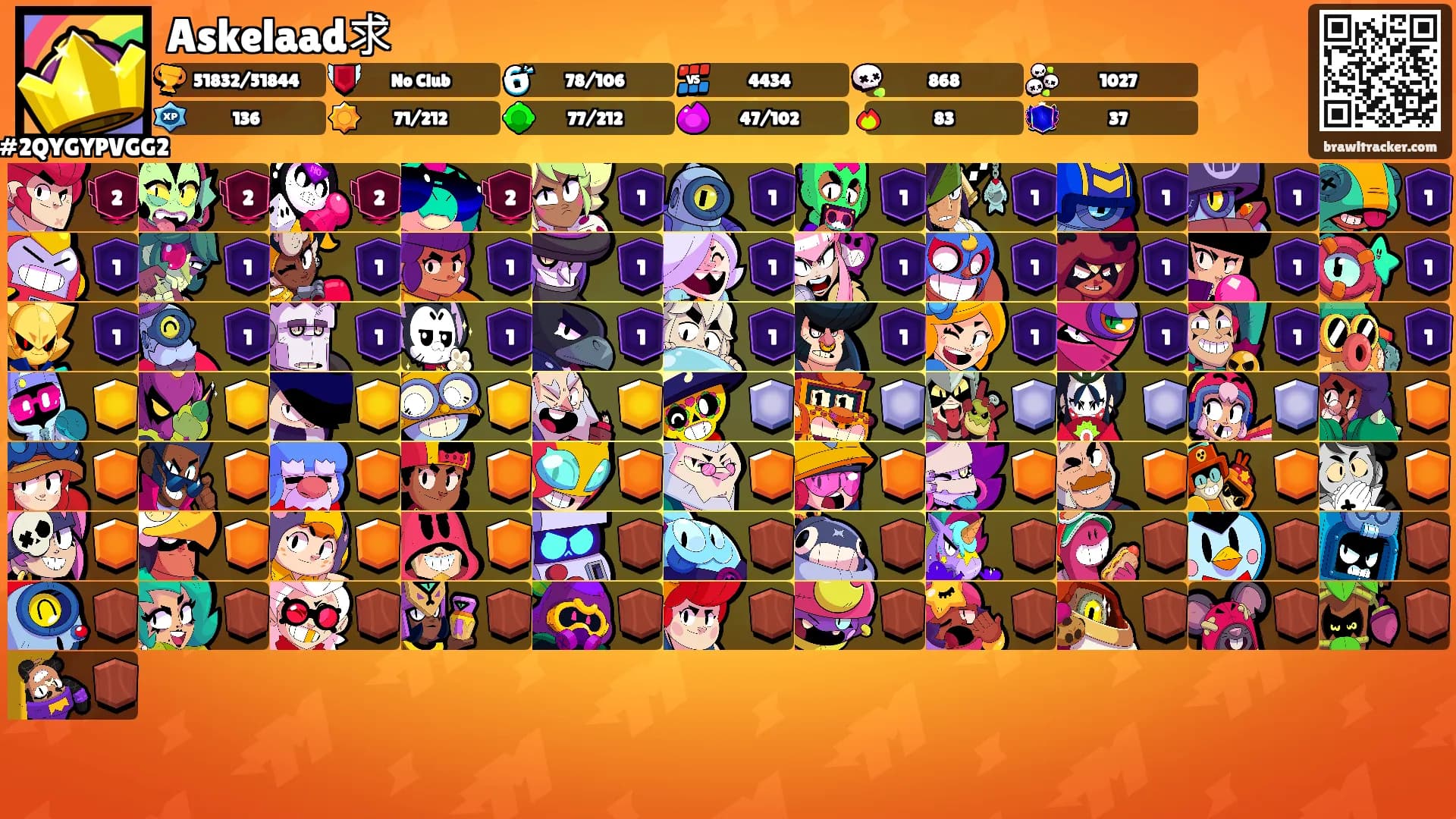 Askelaad求's Ranks