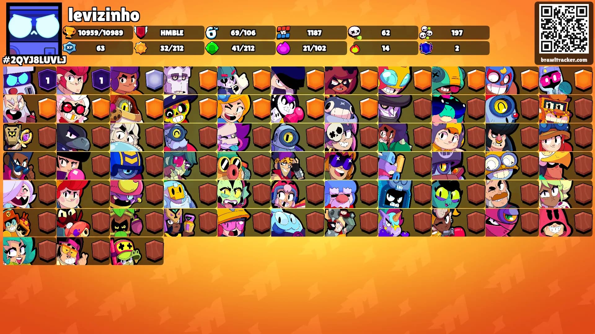 levizinho's Ranks