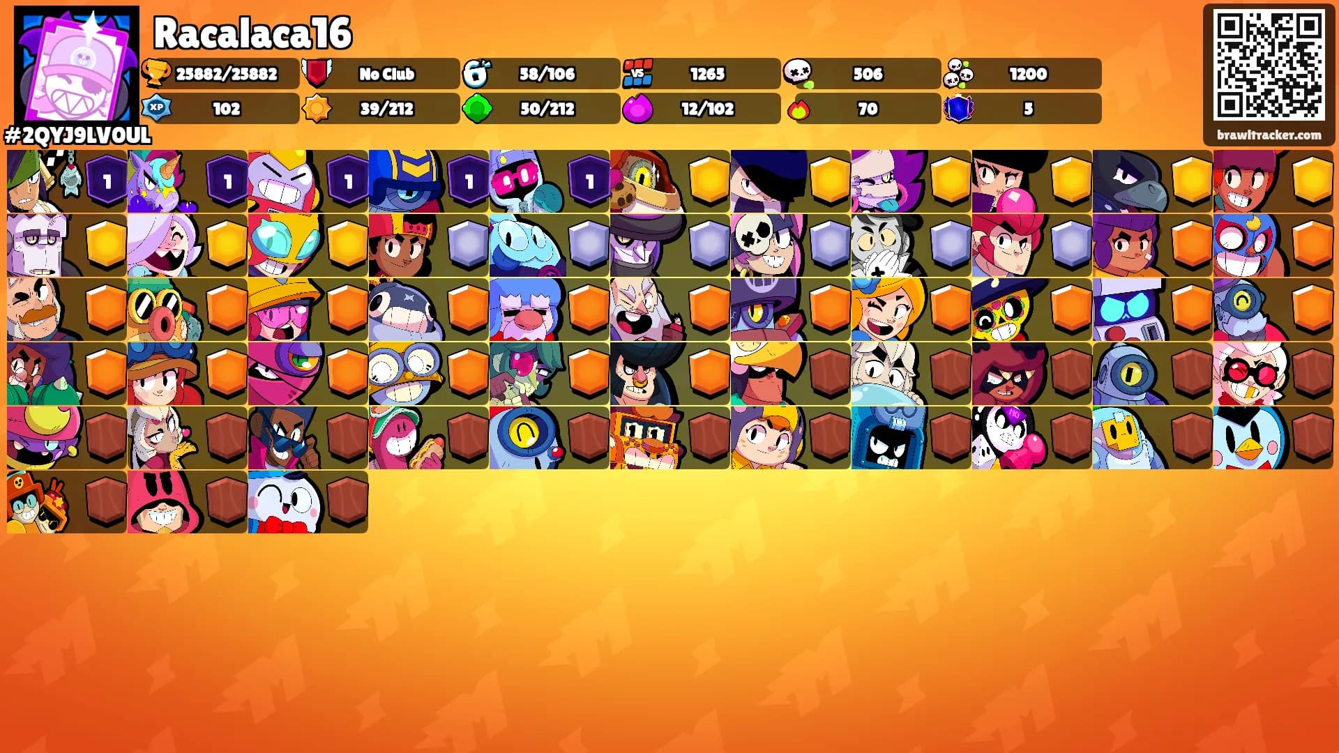 Racalaca16's Ranks