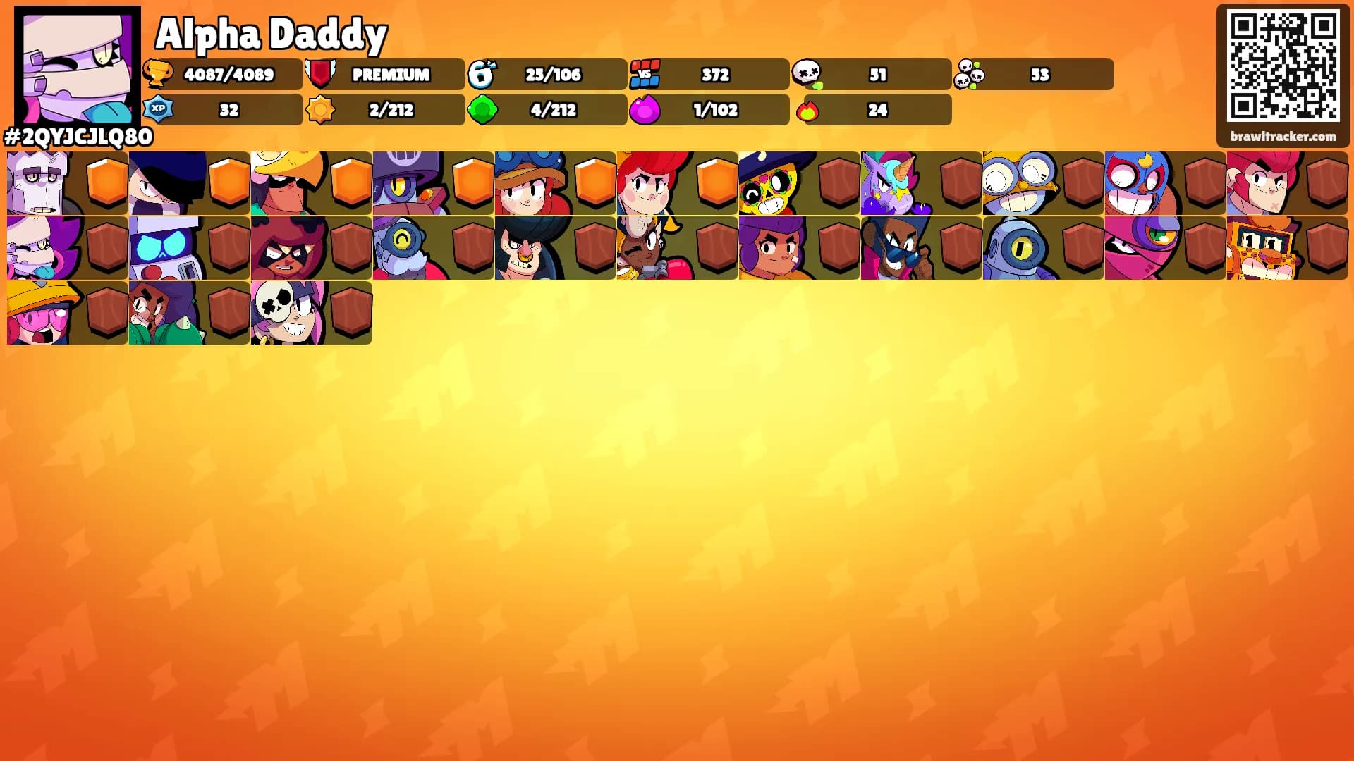 Alpha Daddy's Ranks