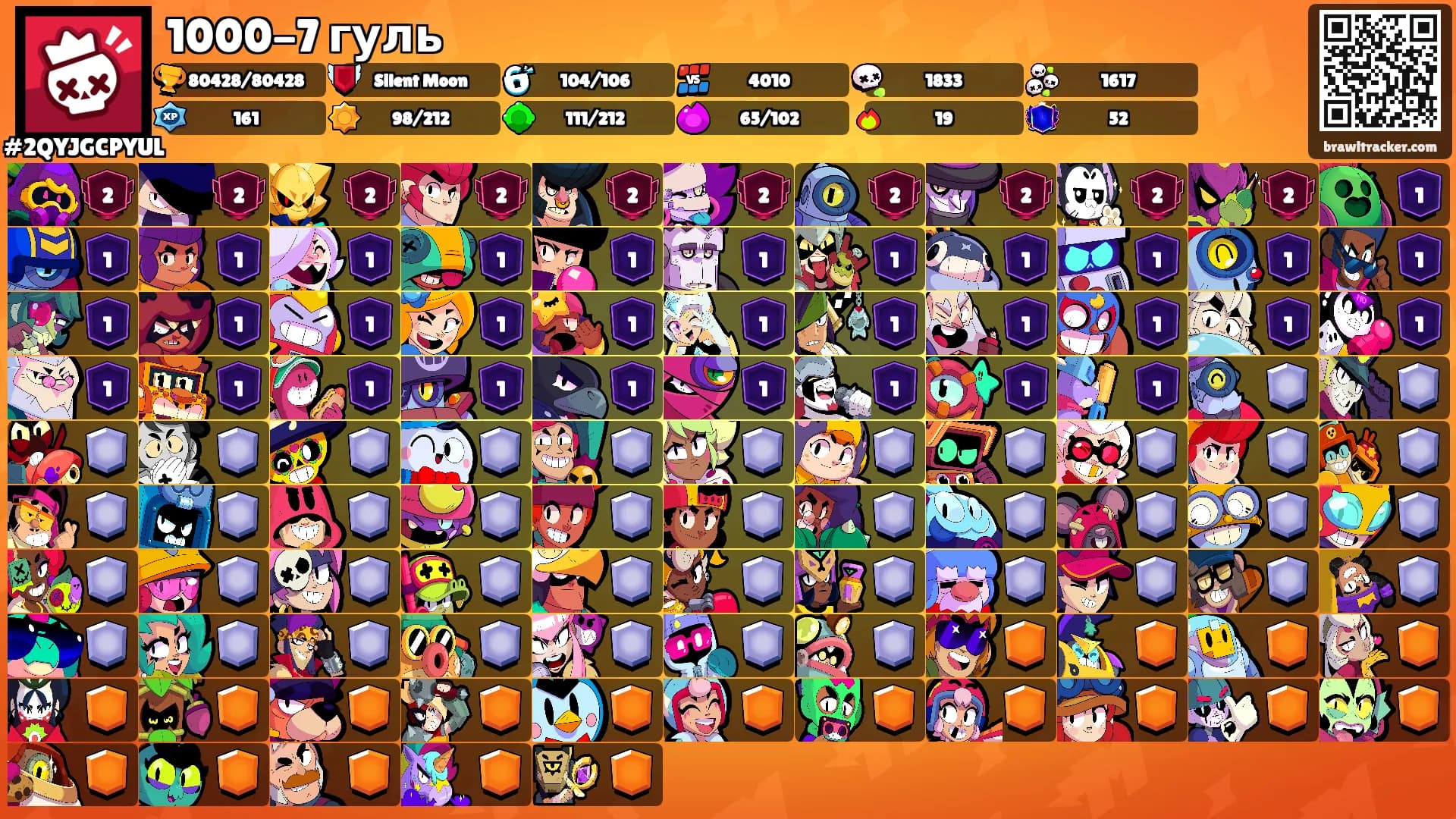 1000-7 гуль's Ranks