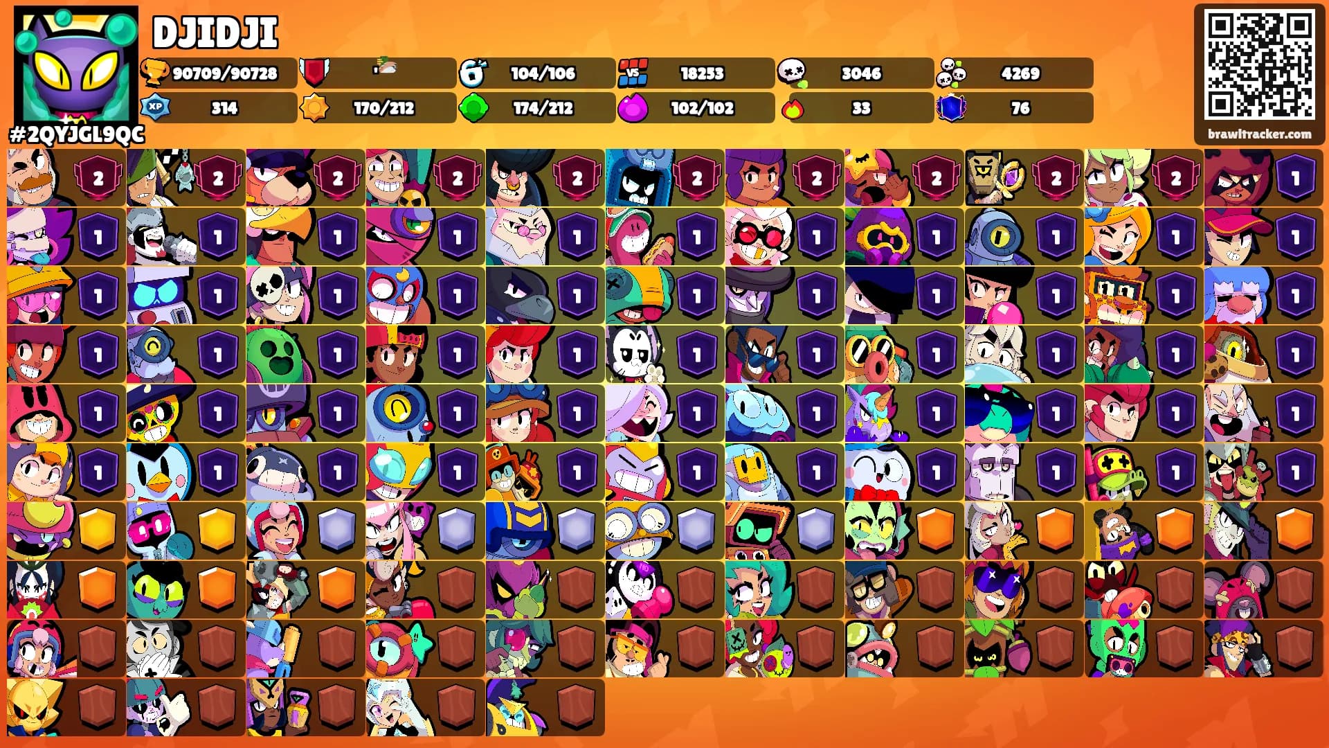 DJIDJI's Ranks
