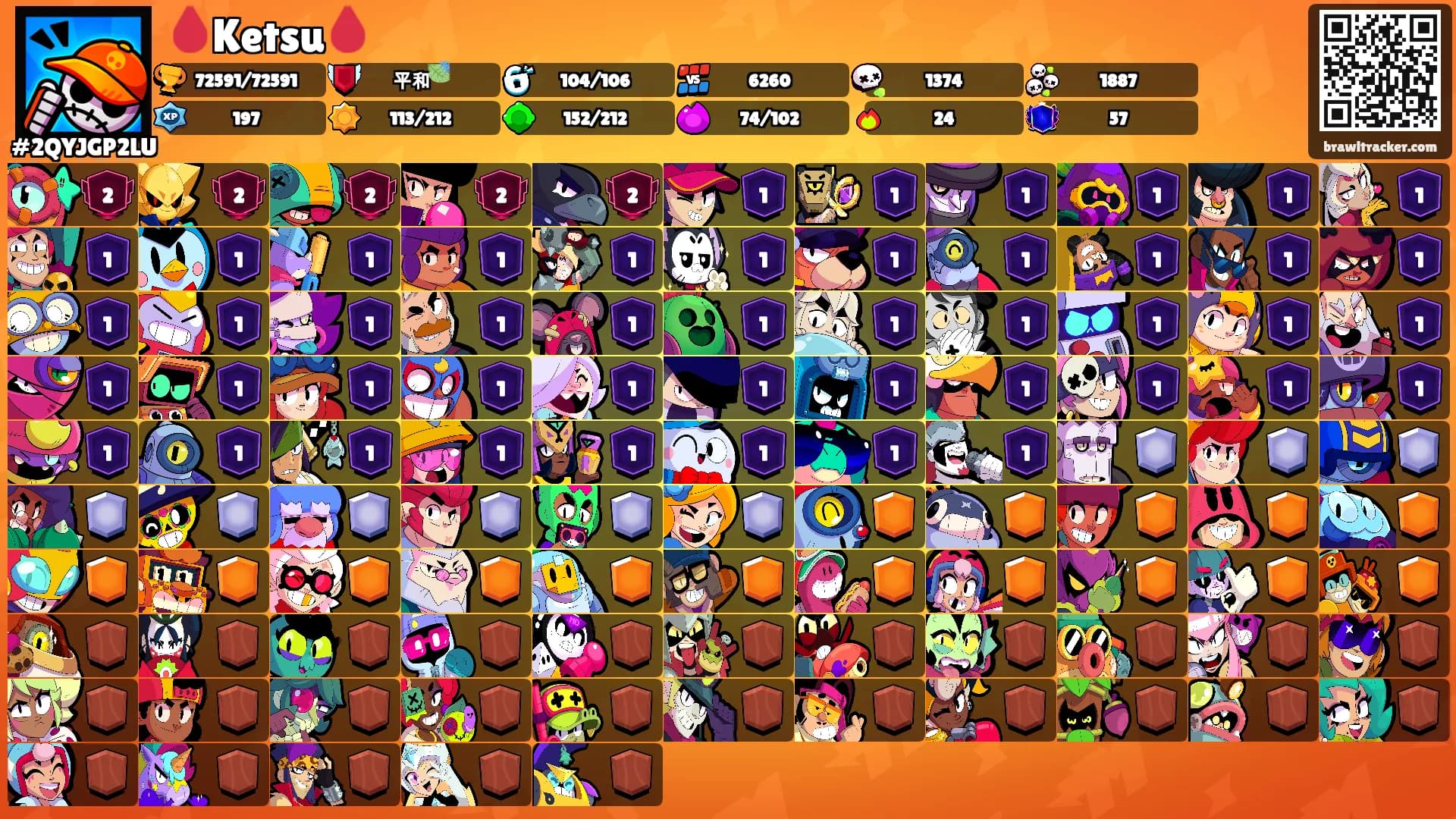 🩸Ketsu🩸's Ranks