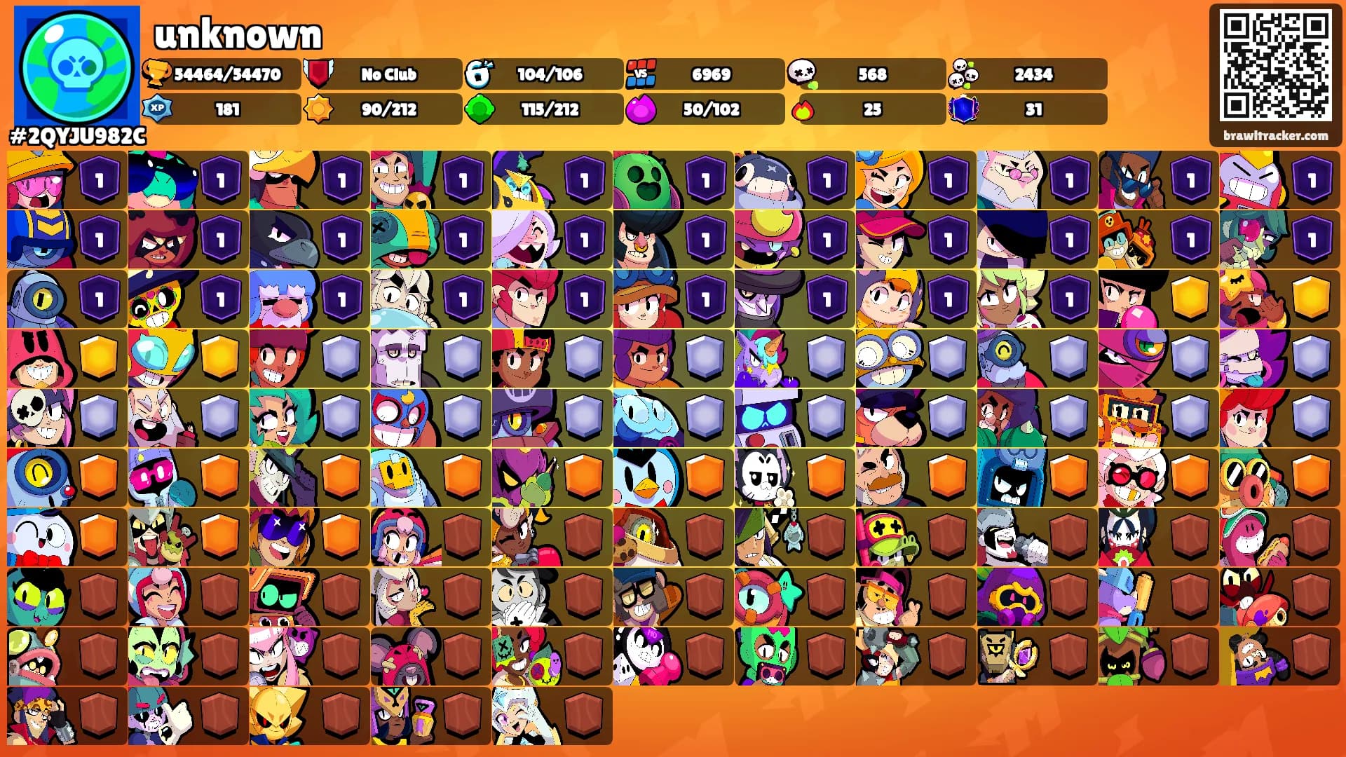 unknown's Ranks