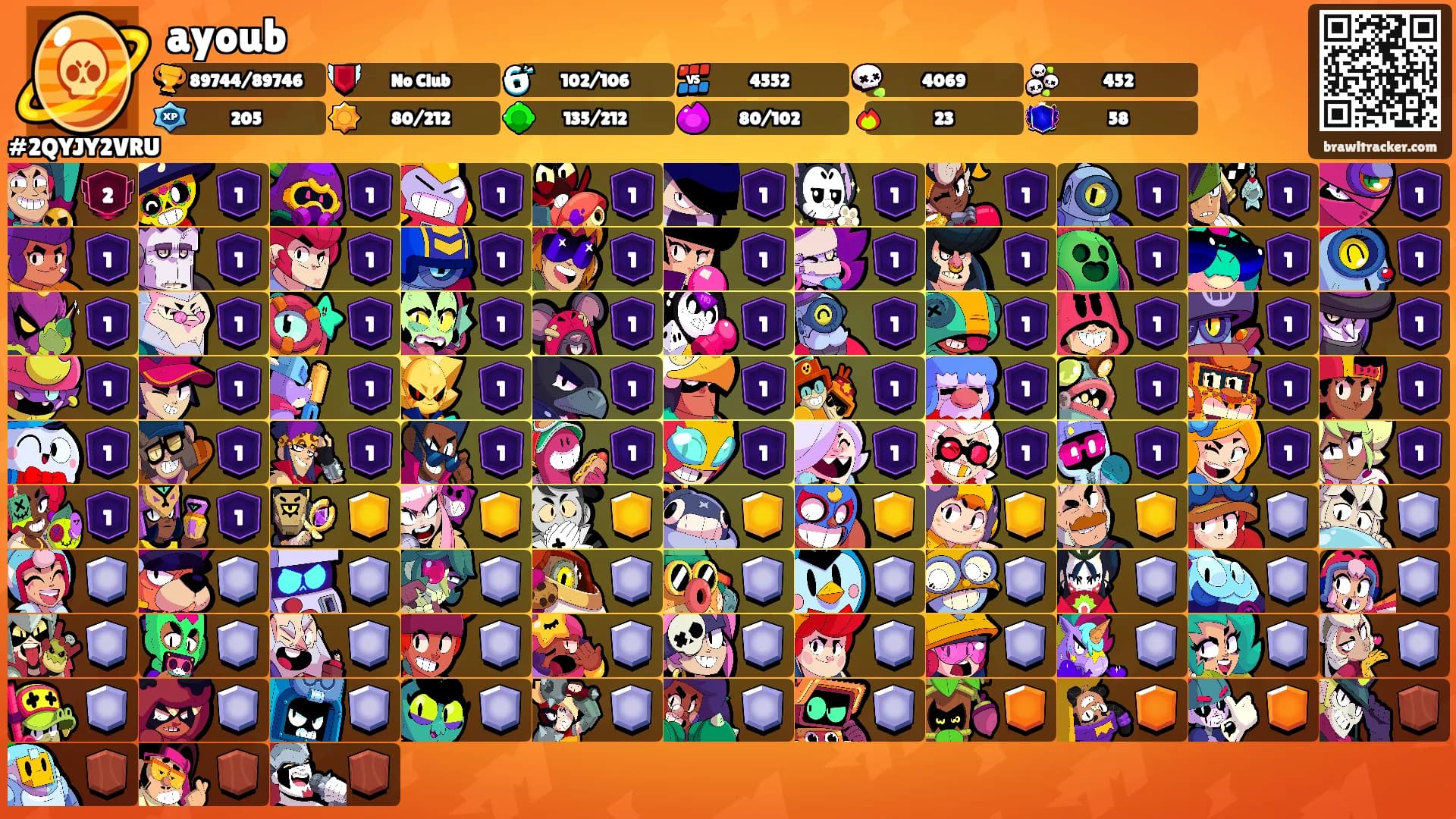ayoub's Ranks