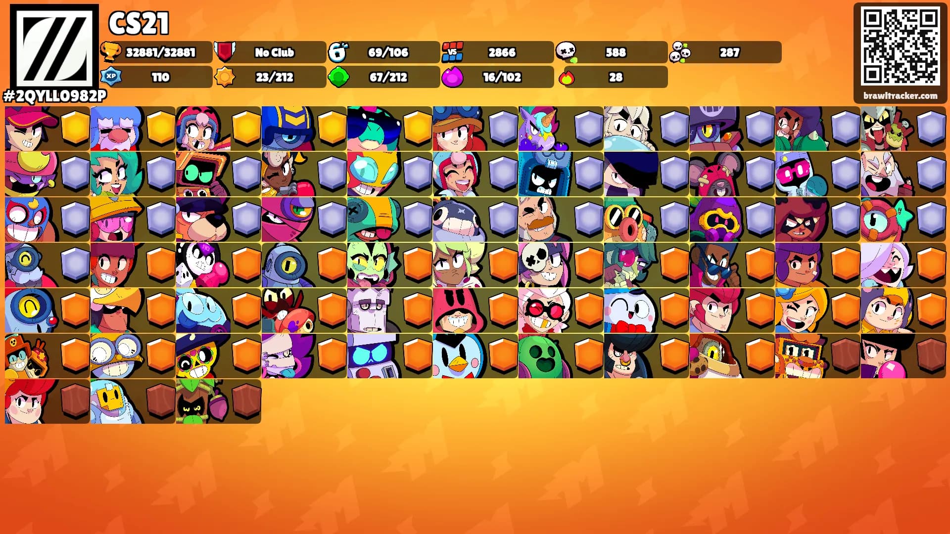 CS21's Ranks