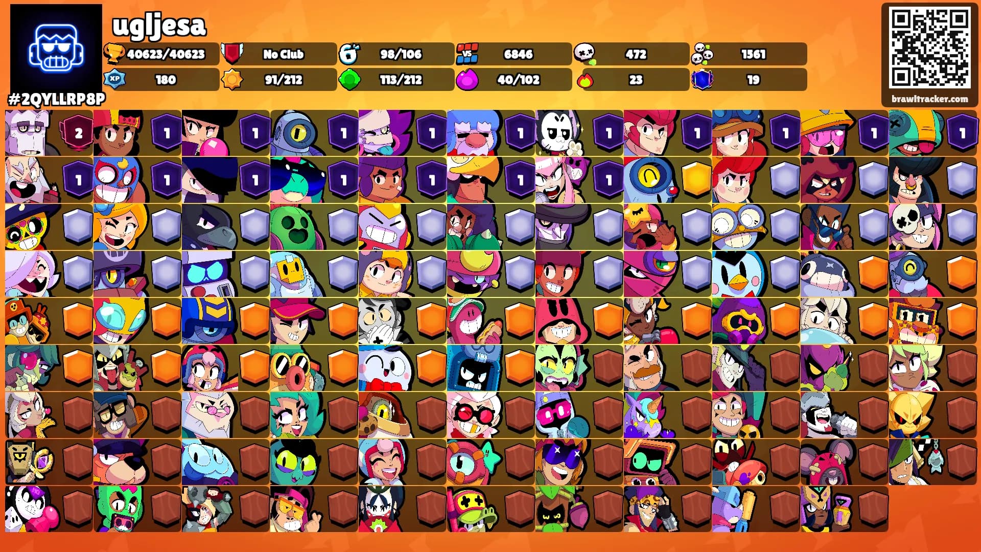 ugljesa's Ranks