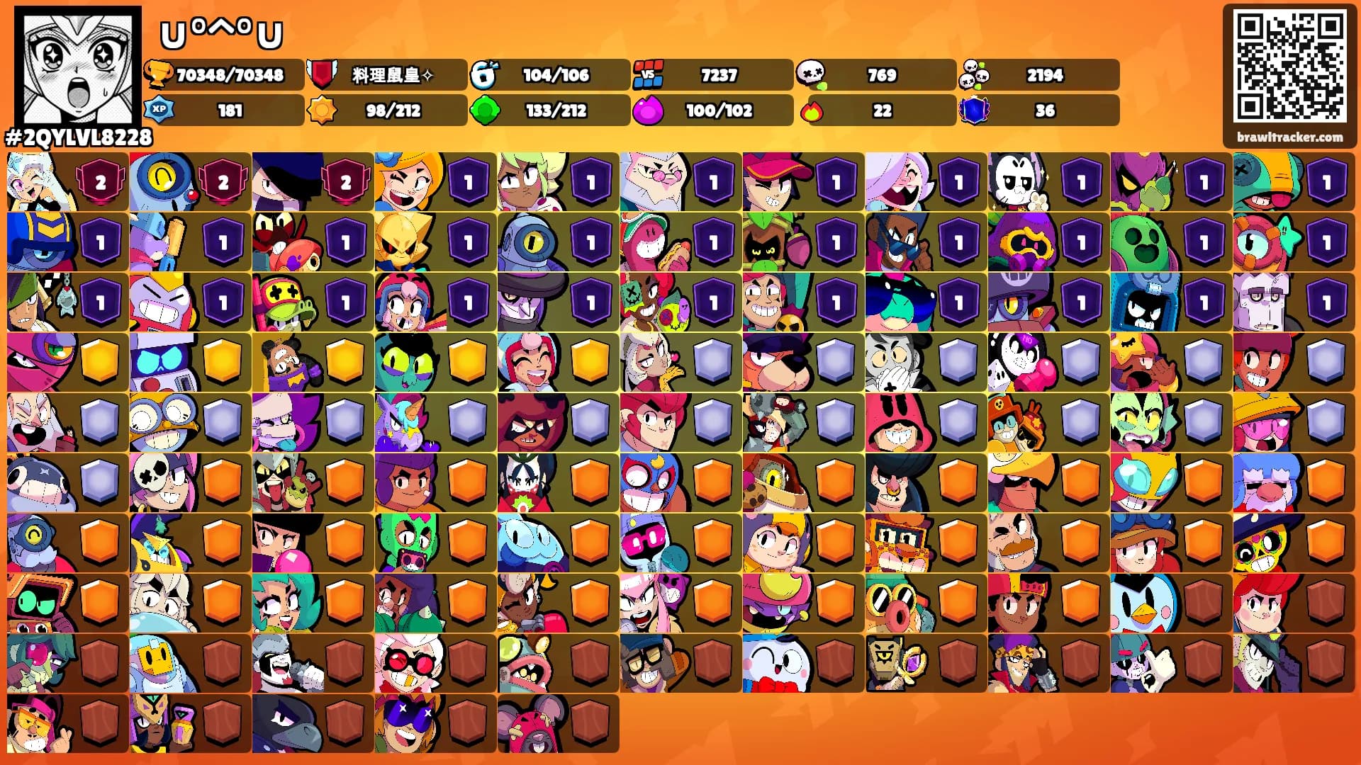 ∪°^°∪'s Ranks