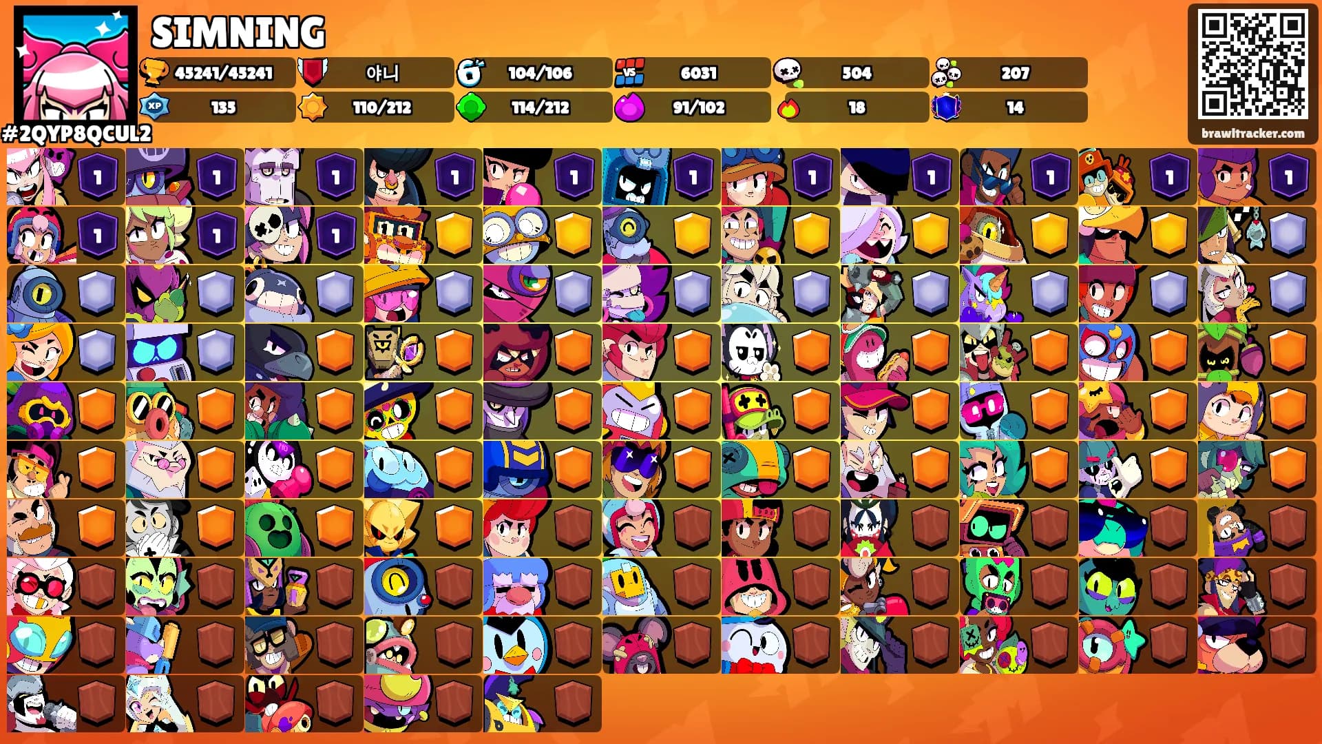SIMNING's Ranks