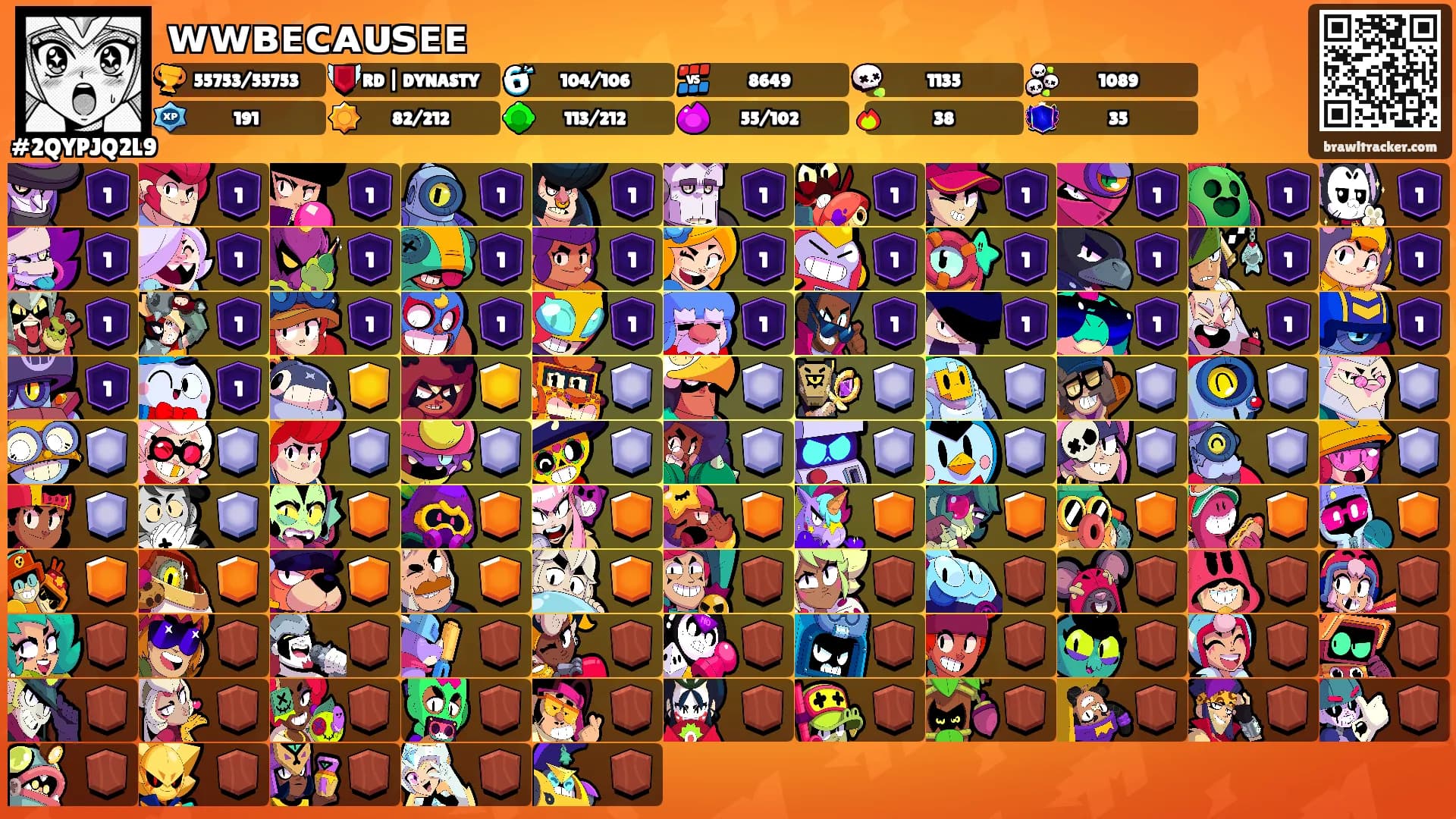 ᴡᴡʙᴇᴄᴀᴜꜱᴇᴇ's Ranks