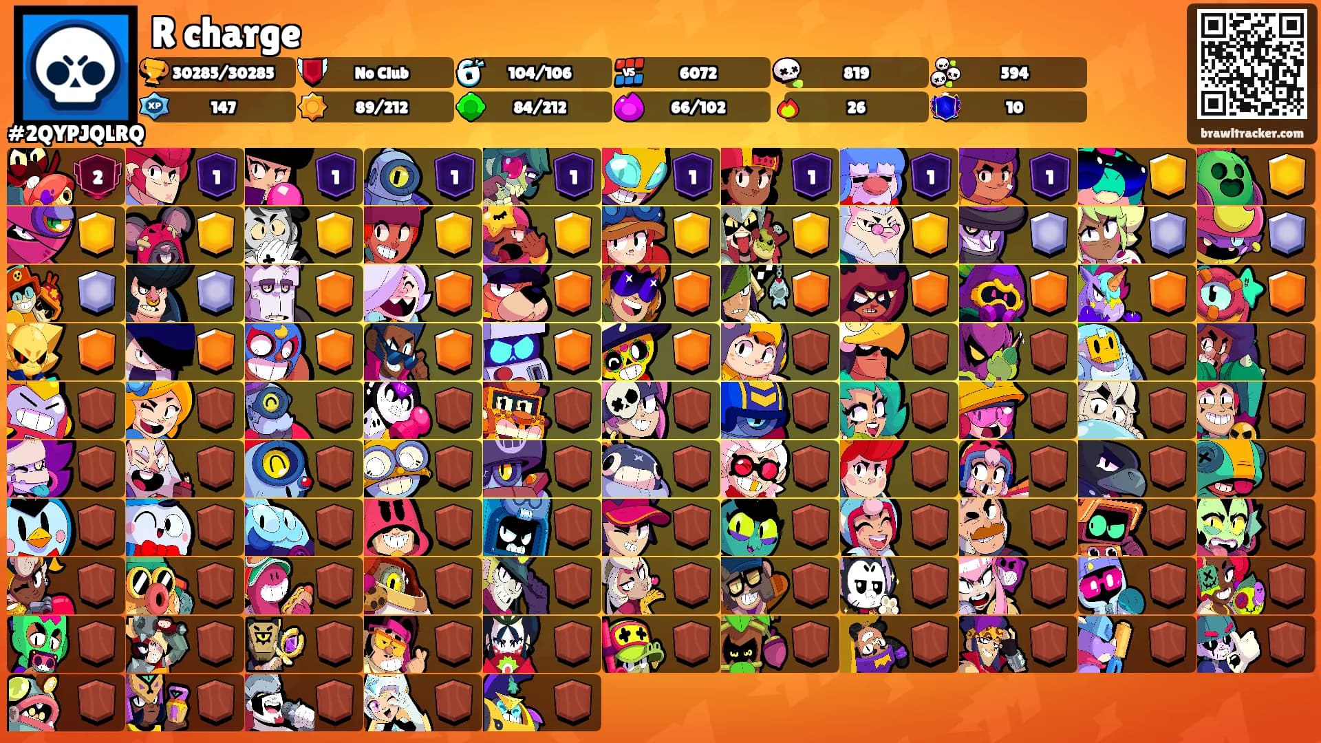 R charge's Ranks
