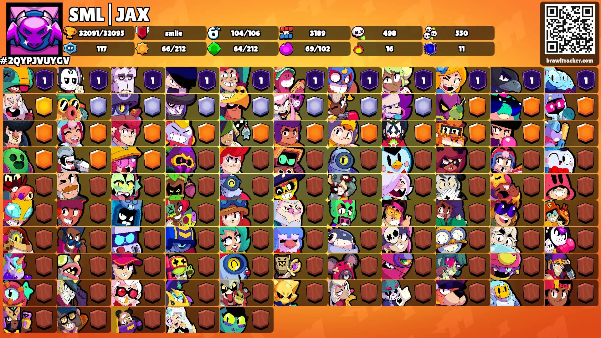 SML|JAX's Ranks