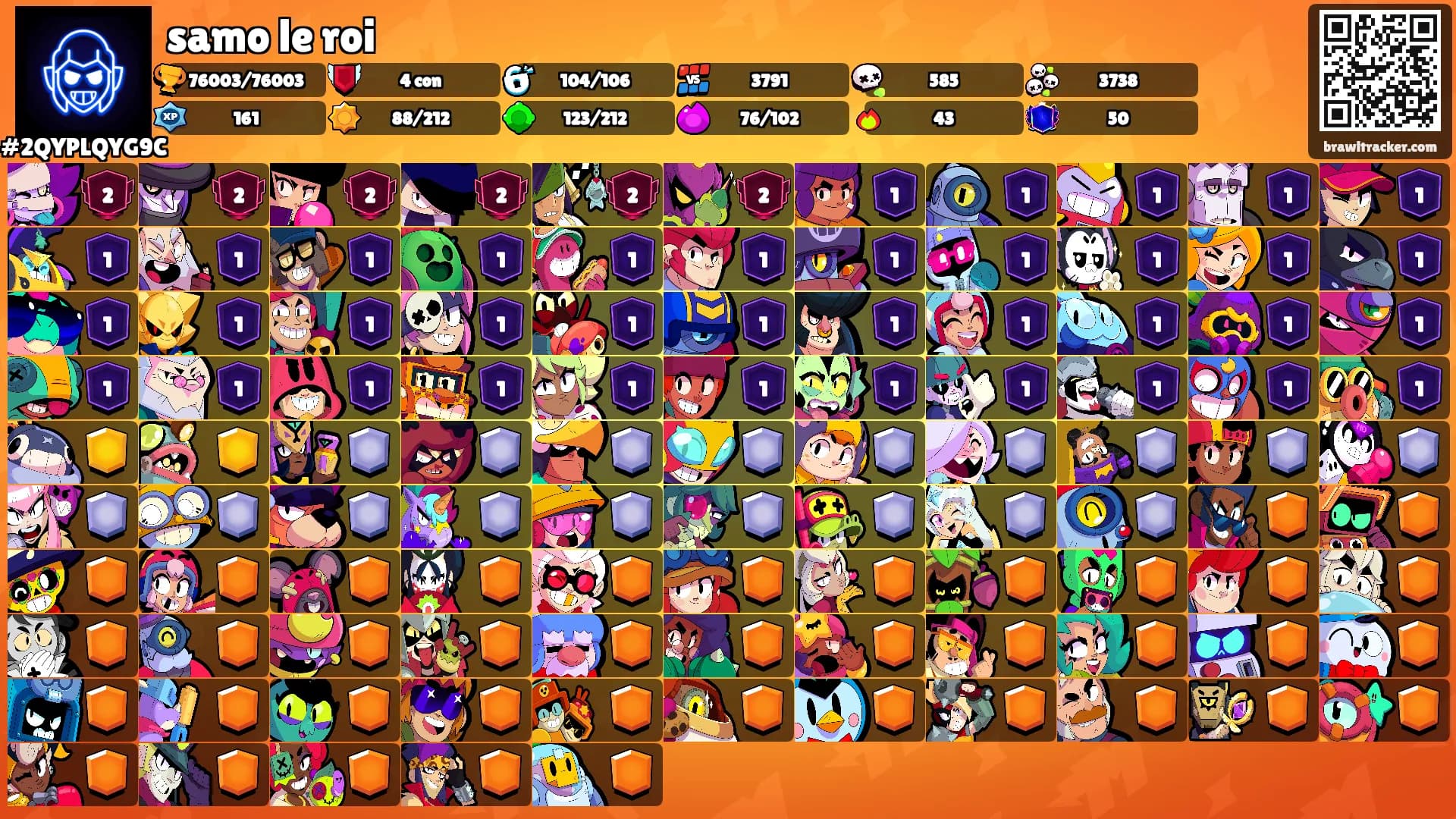 samo le roi's Ranks