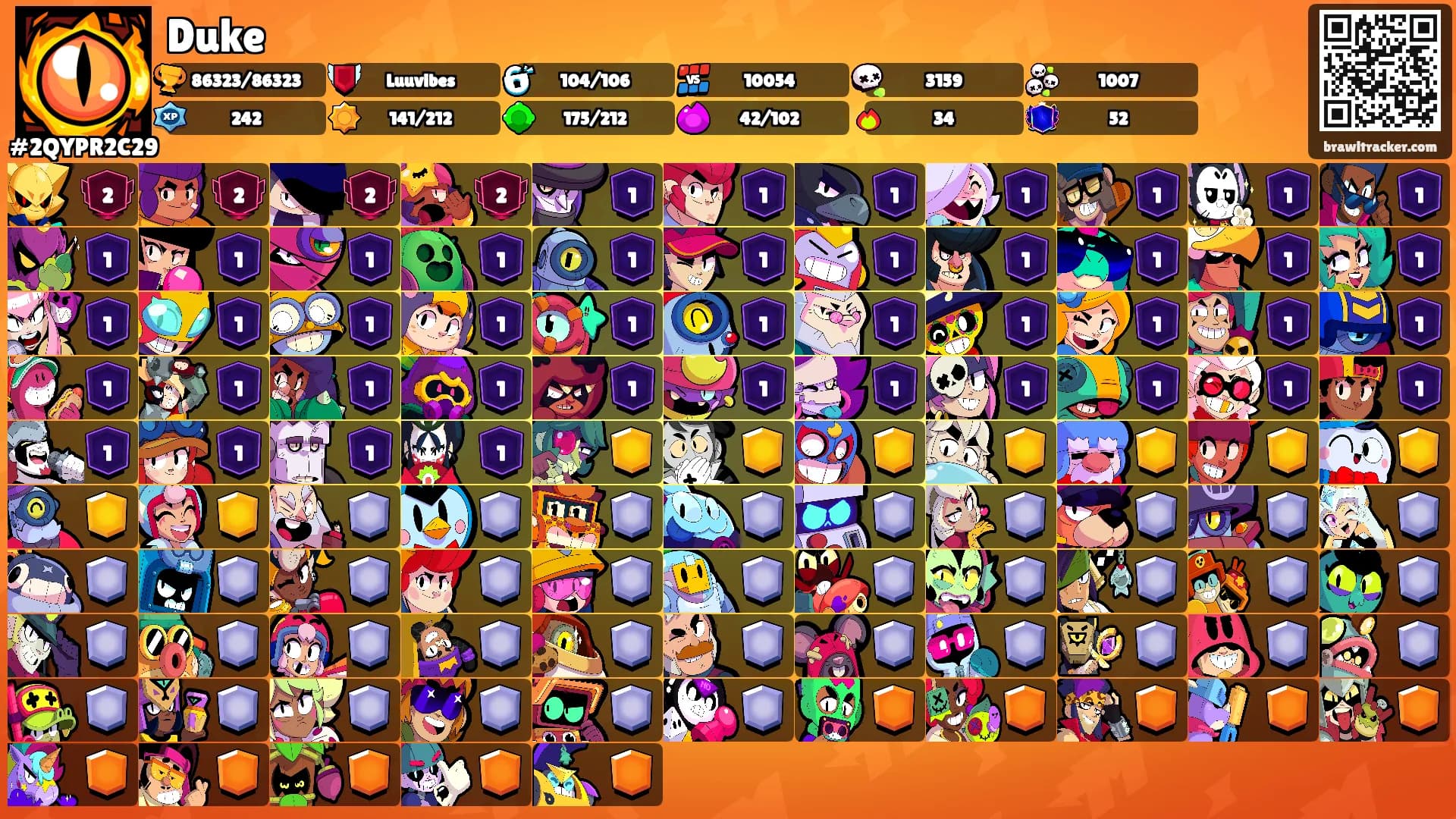 Duke's Ranks