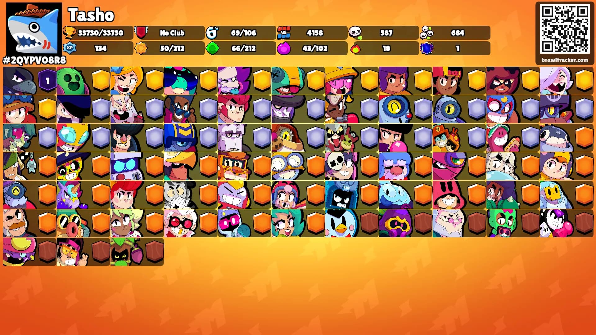 Tasho's Ranks