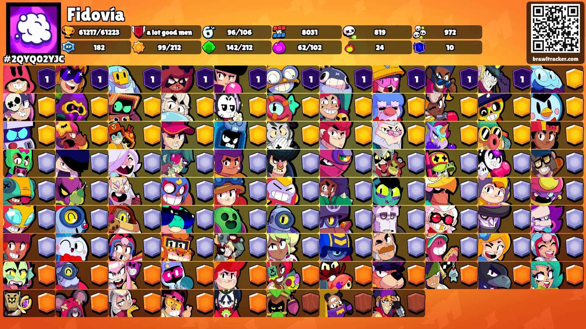 Fidovía's Ranks