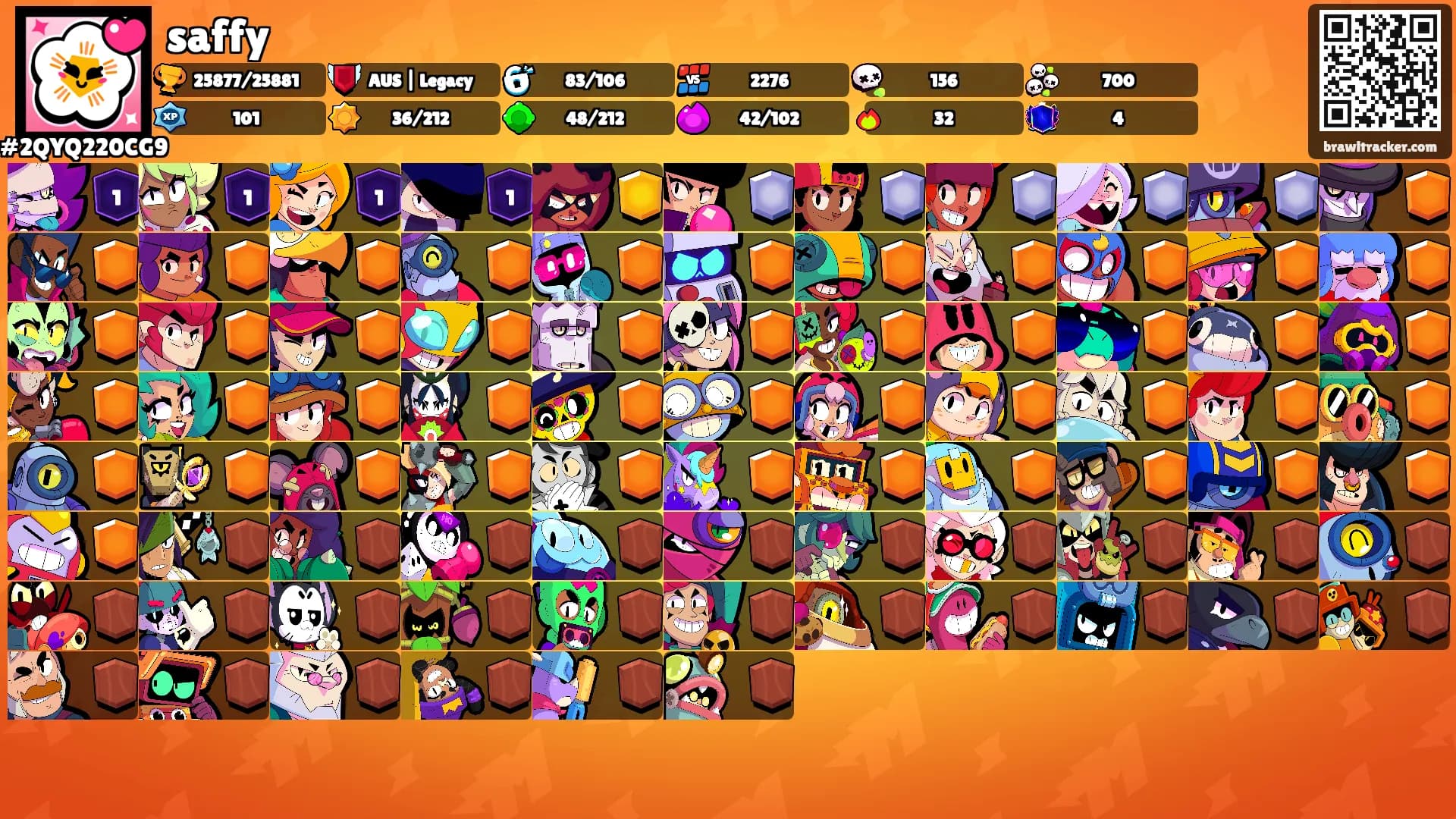 saffy's Ranks
