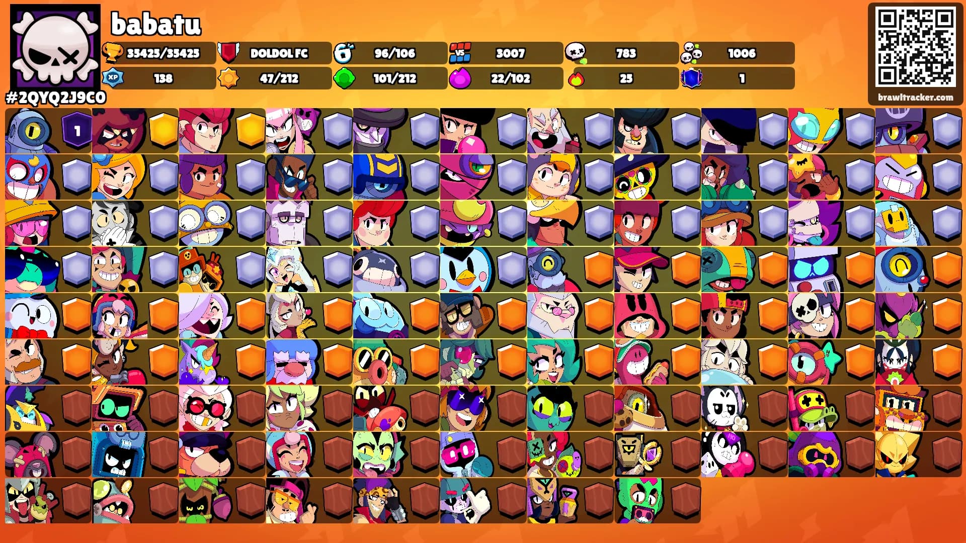 babatu's Ranks