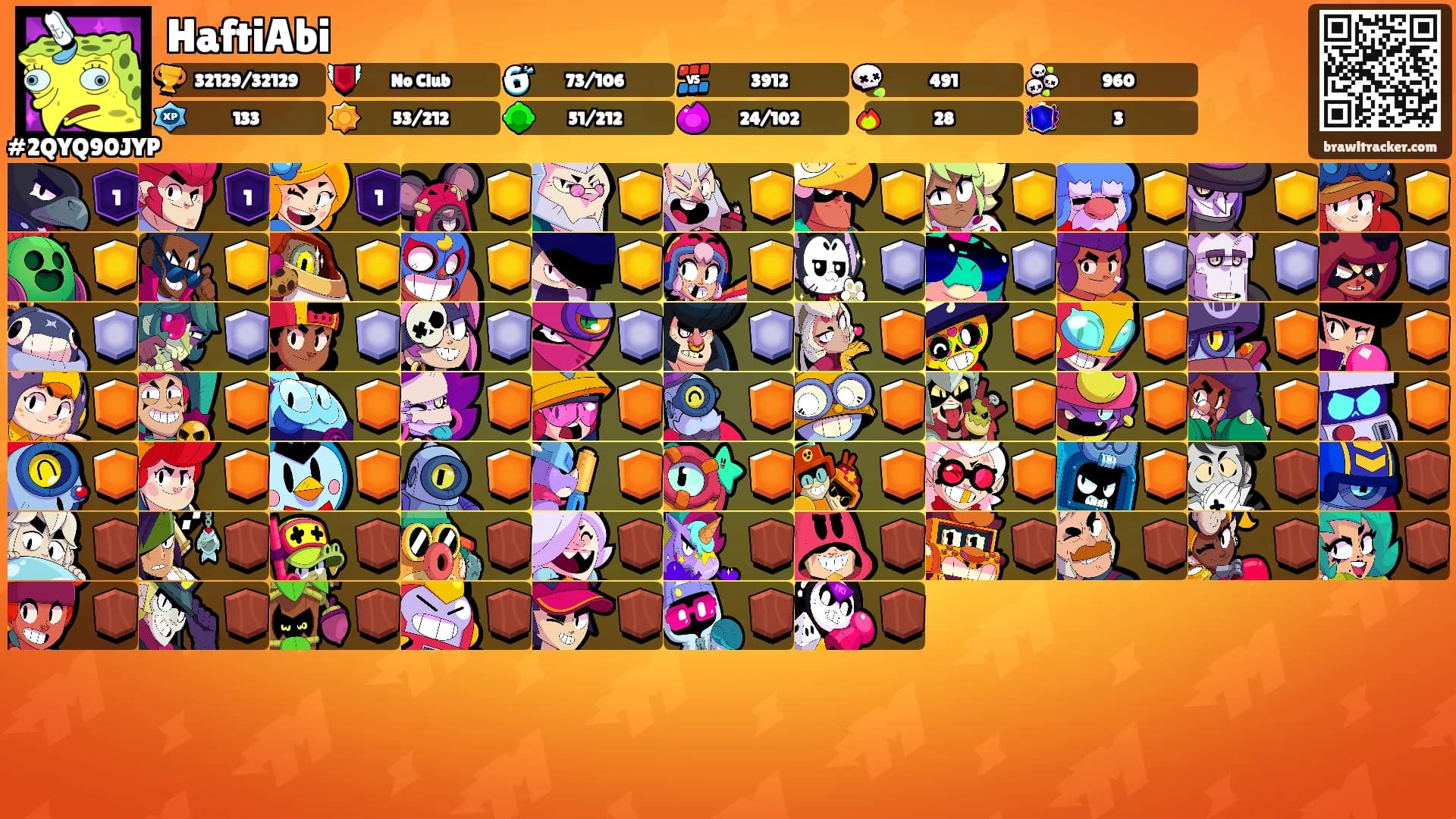 HaftiAbi's Ranks